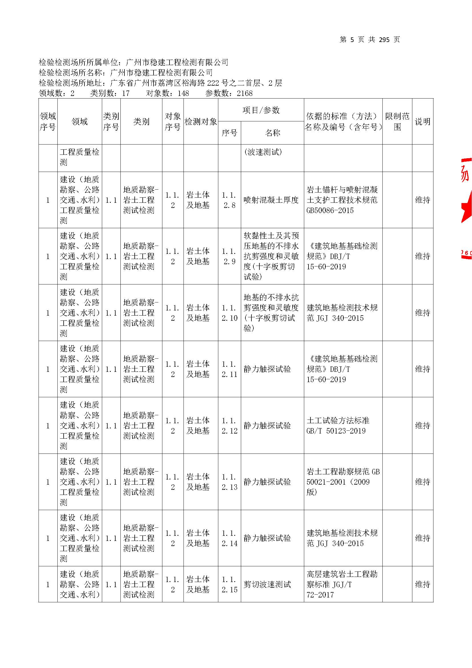 20250117 CMA证书附表（本次扩项范围从277页开始）_页面_005.jpg