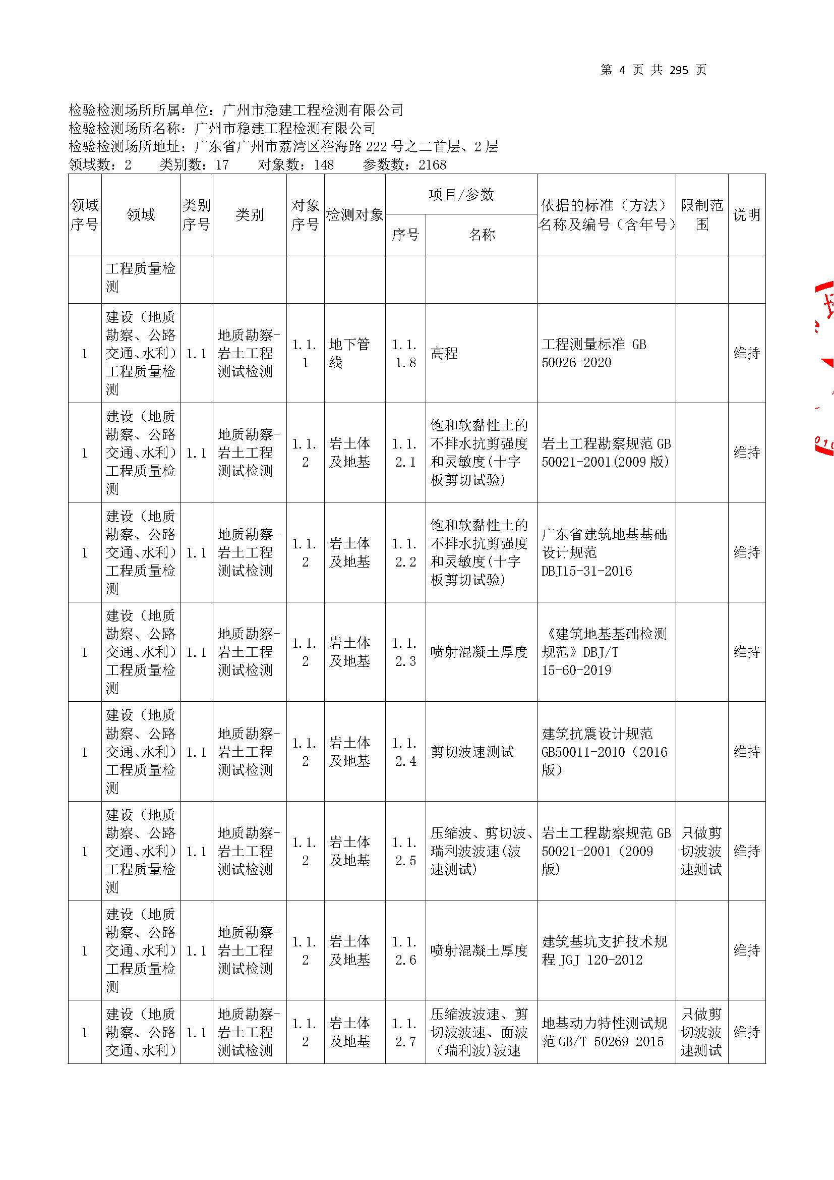 20250117 CMA证书附表（本次扩项范围从277页开始）_页面_004.jpg