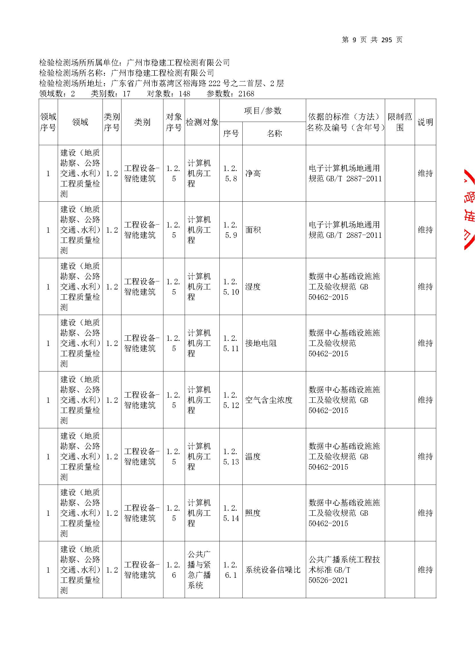 20250117 CMA证书附表（本次扩项范围从277页开始）_页面_009.jpg