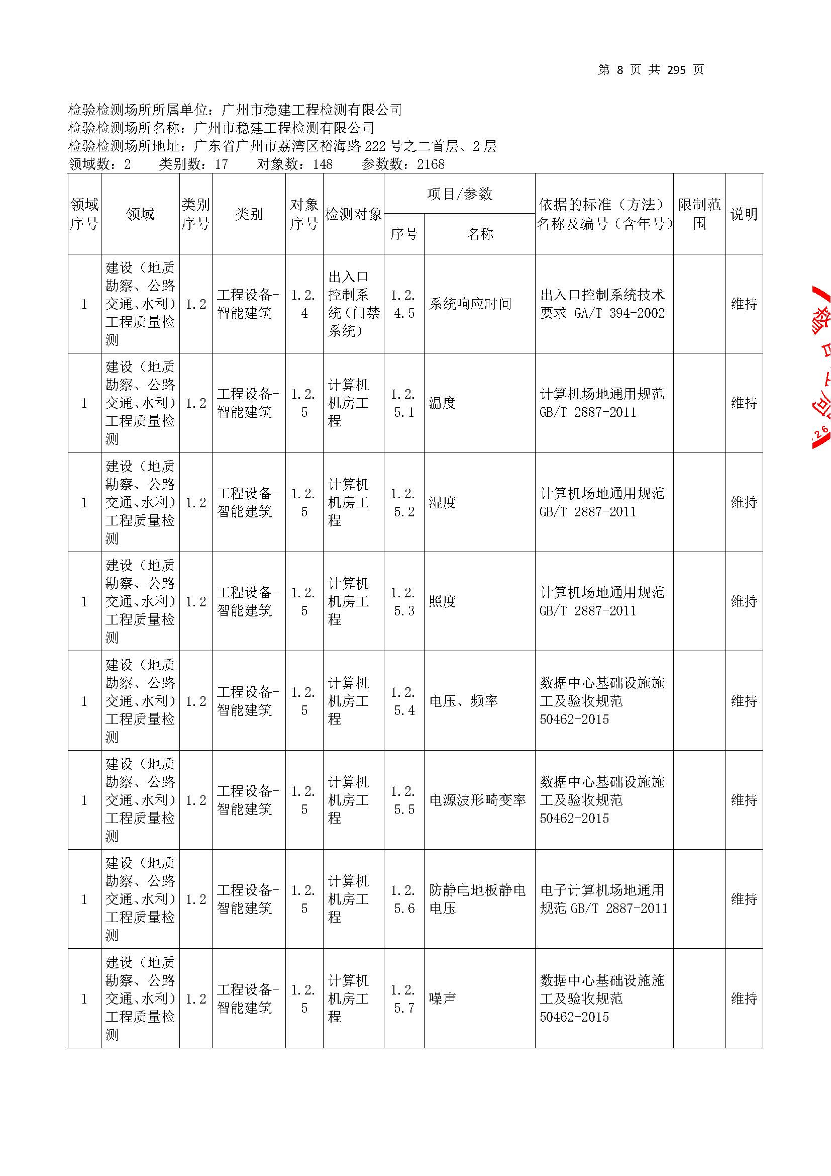 20250117 CMA证书附表（本次扩项范围从277页开始）_页面_008.jpg
