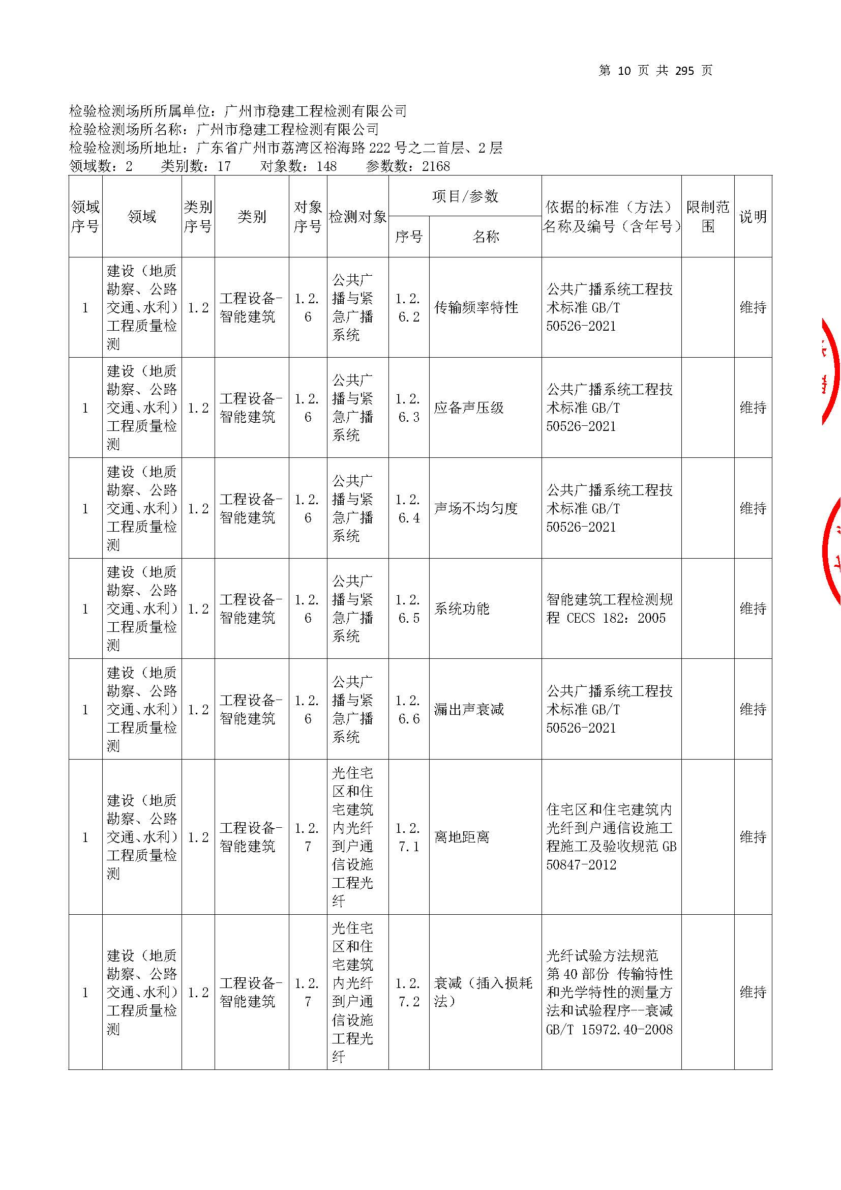 20250117 CMA证书附表（本次扩项范围从277页开始）_页面_010.jpg