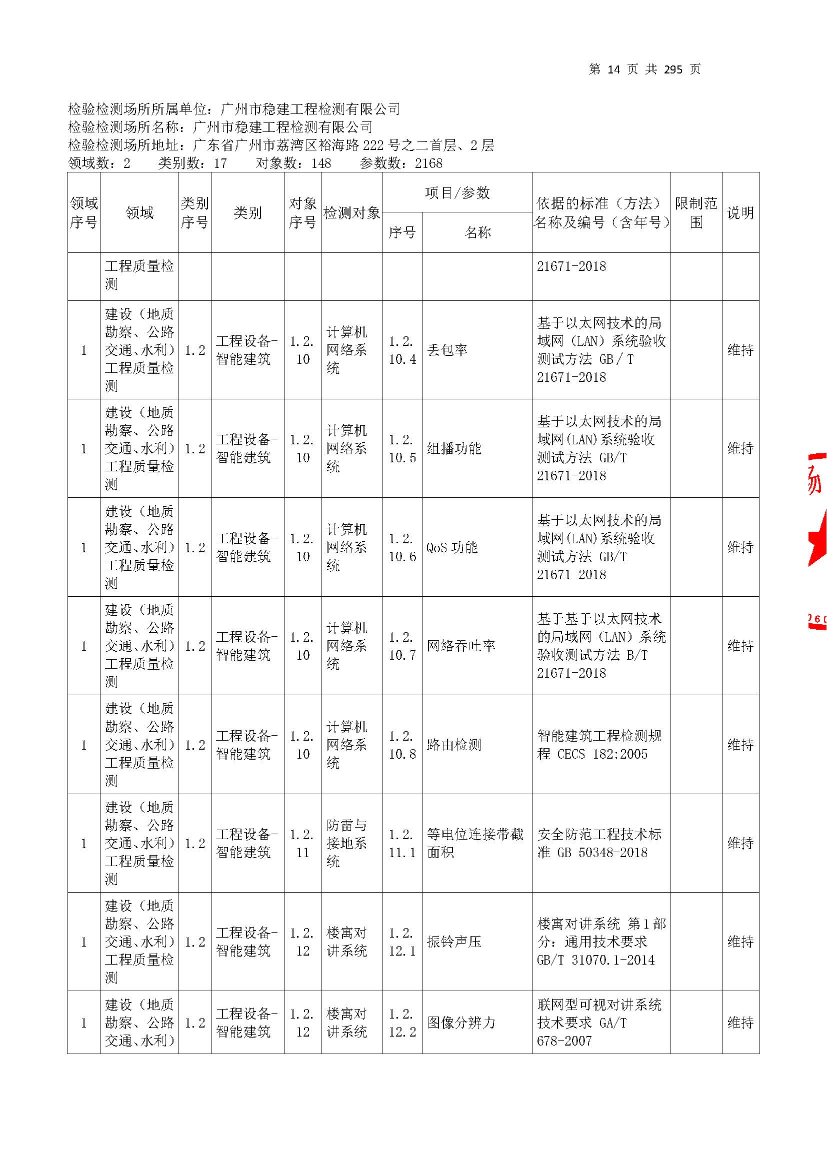 20250117 CMA证书附表（本次扩项范围从277页开始）_页面_014.jpg
