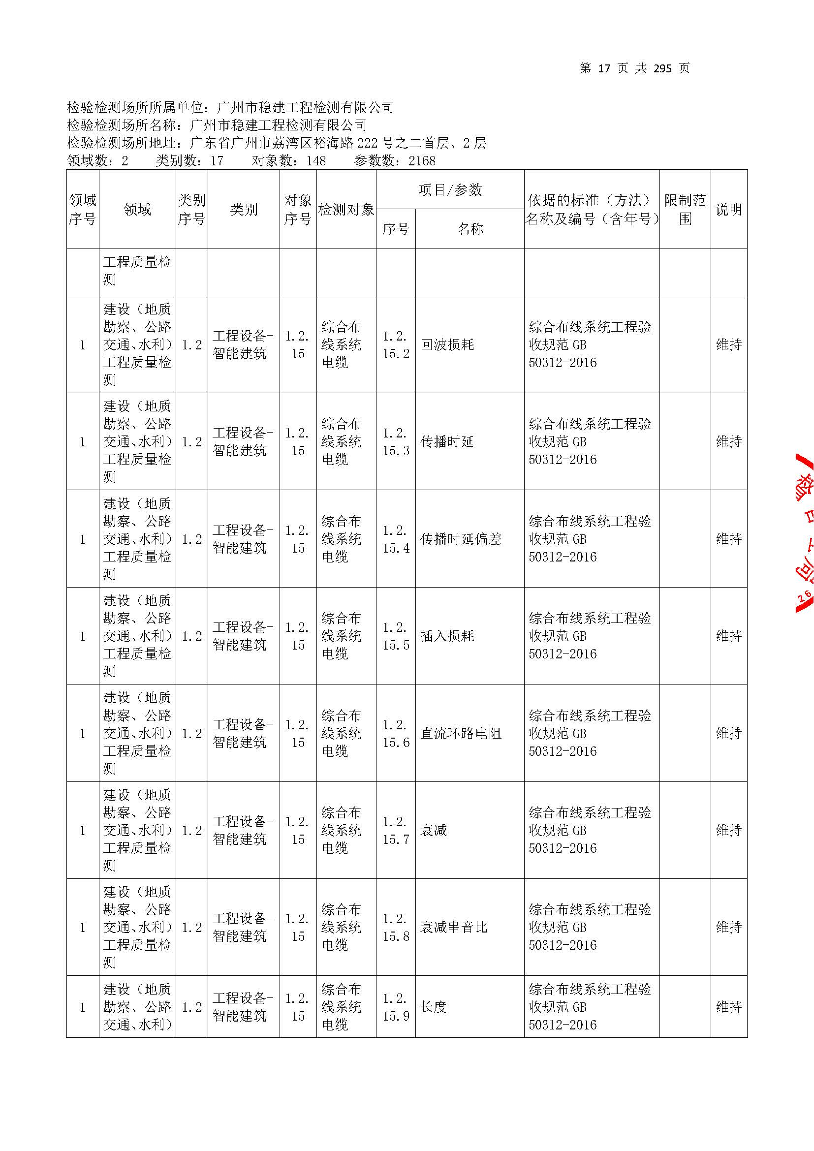 20250117 CMA证书附表（本次扩项范围从277页开始）_页面_017.jpg