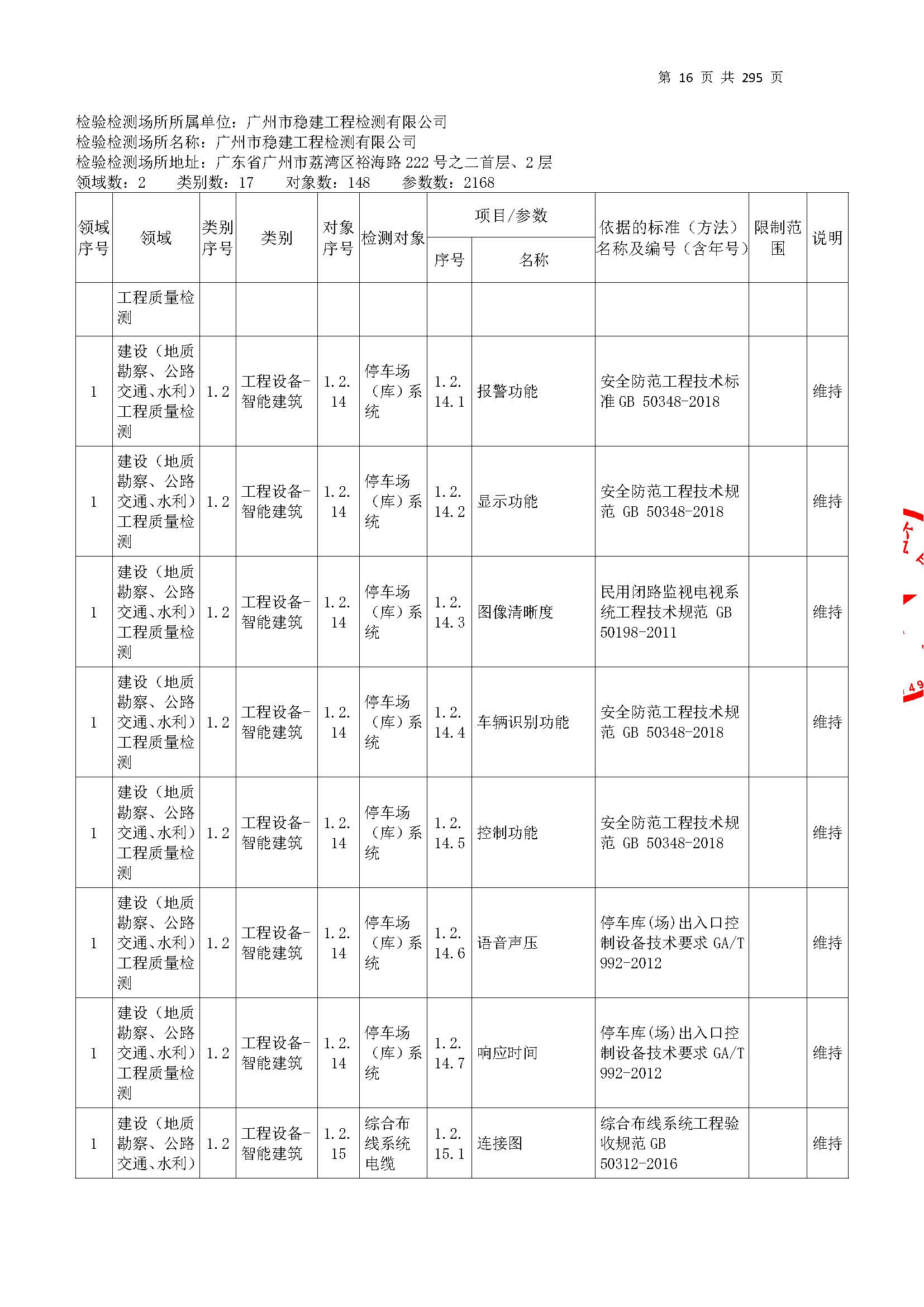 20250117 CMA证书附表（本次扩项范围从277页开始）_页面_016.jpg