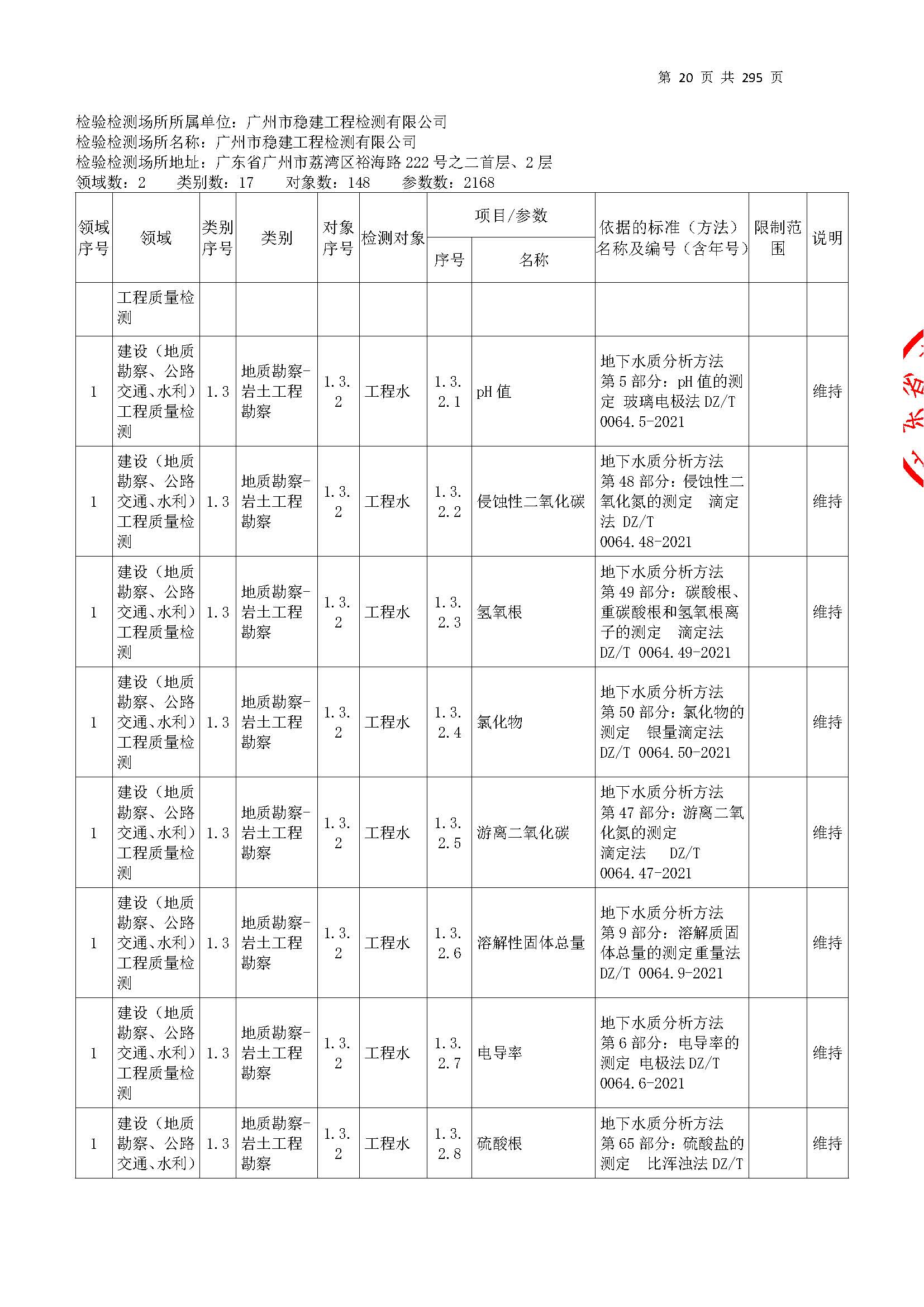 20250117 CMA证书附表（本次扩项范围从277页开始）_页面_020.jpg