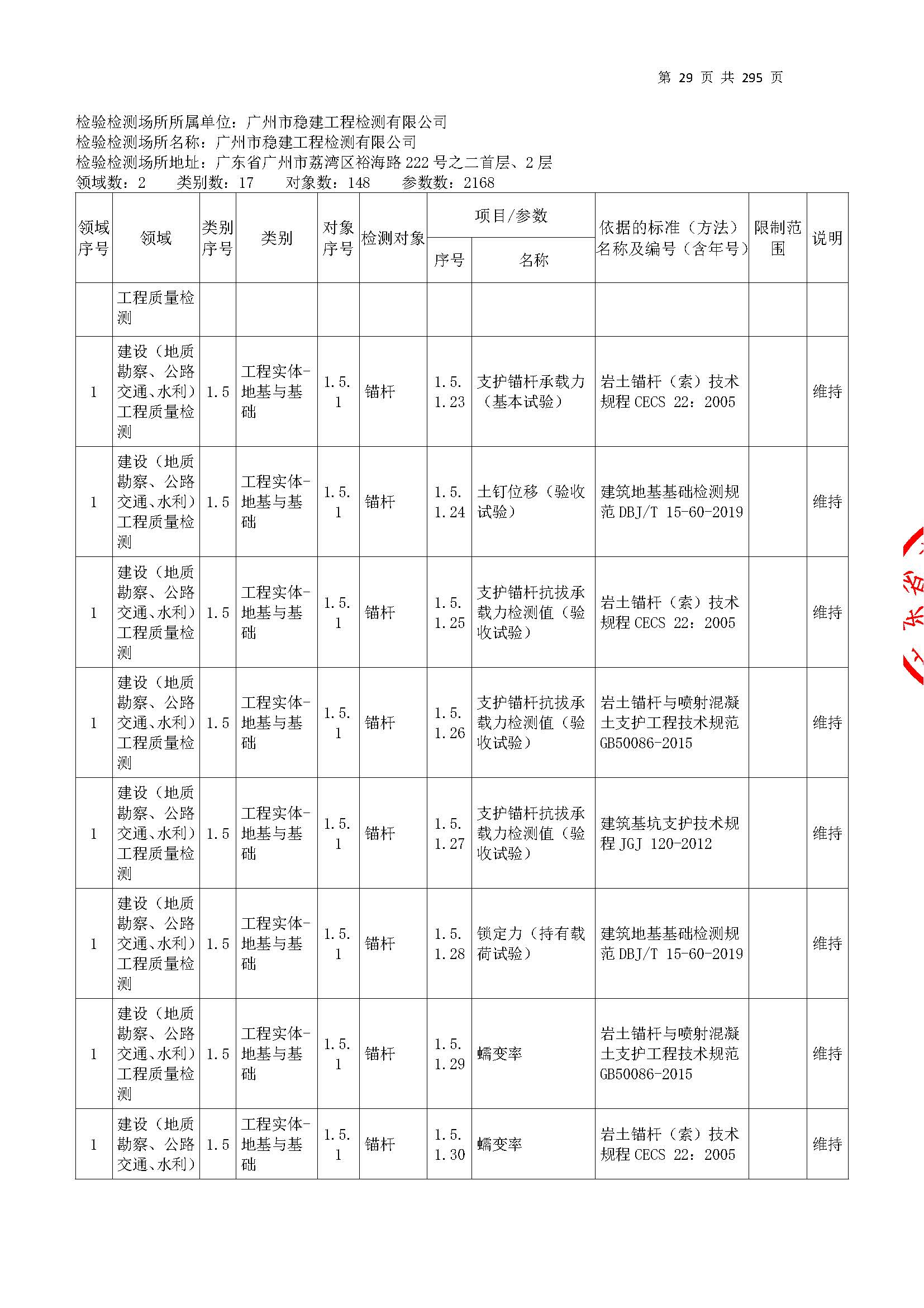 20250117 CMA证书附表（本次扩项范围从277页开始）_页面_029.jpg