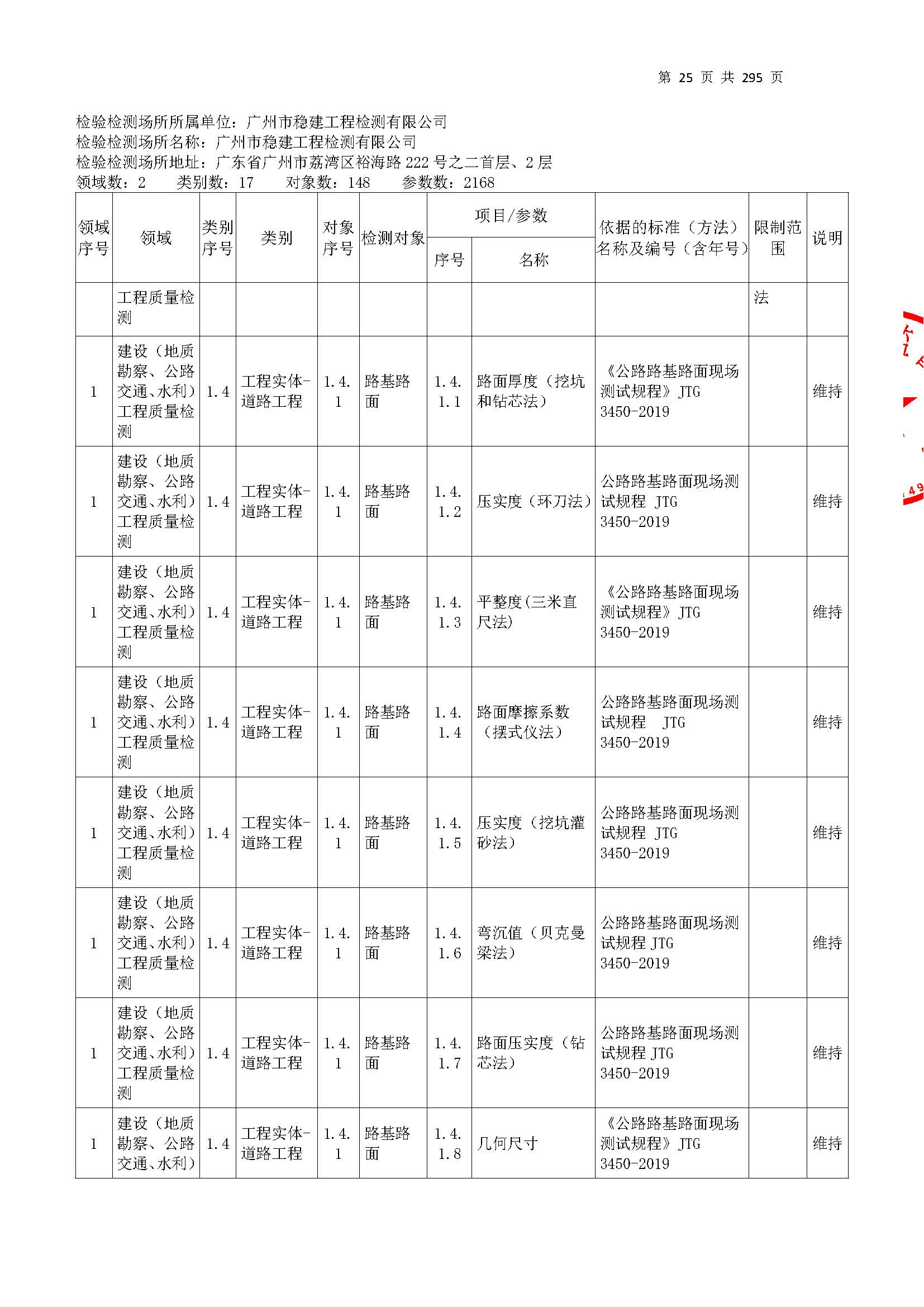 20250117 CMA证书附表（本次扩项范围从277页开始）_页面_025.jpg