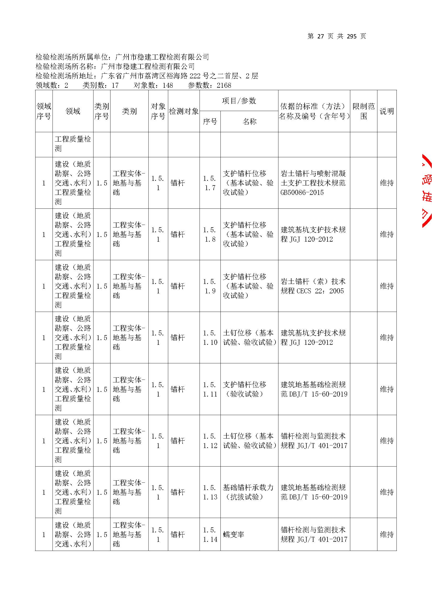 20250117 CMA证书附表（本次扩项范围从277页开始）_页面_027.jpg