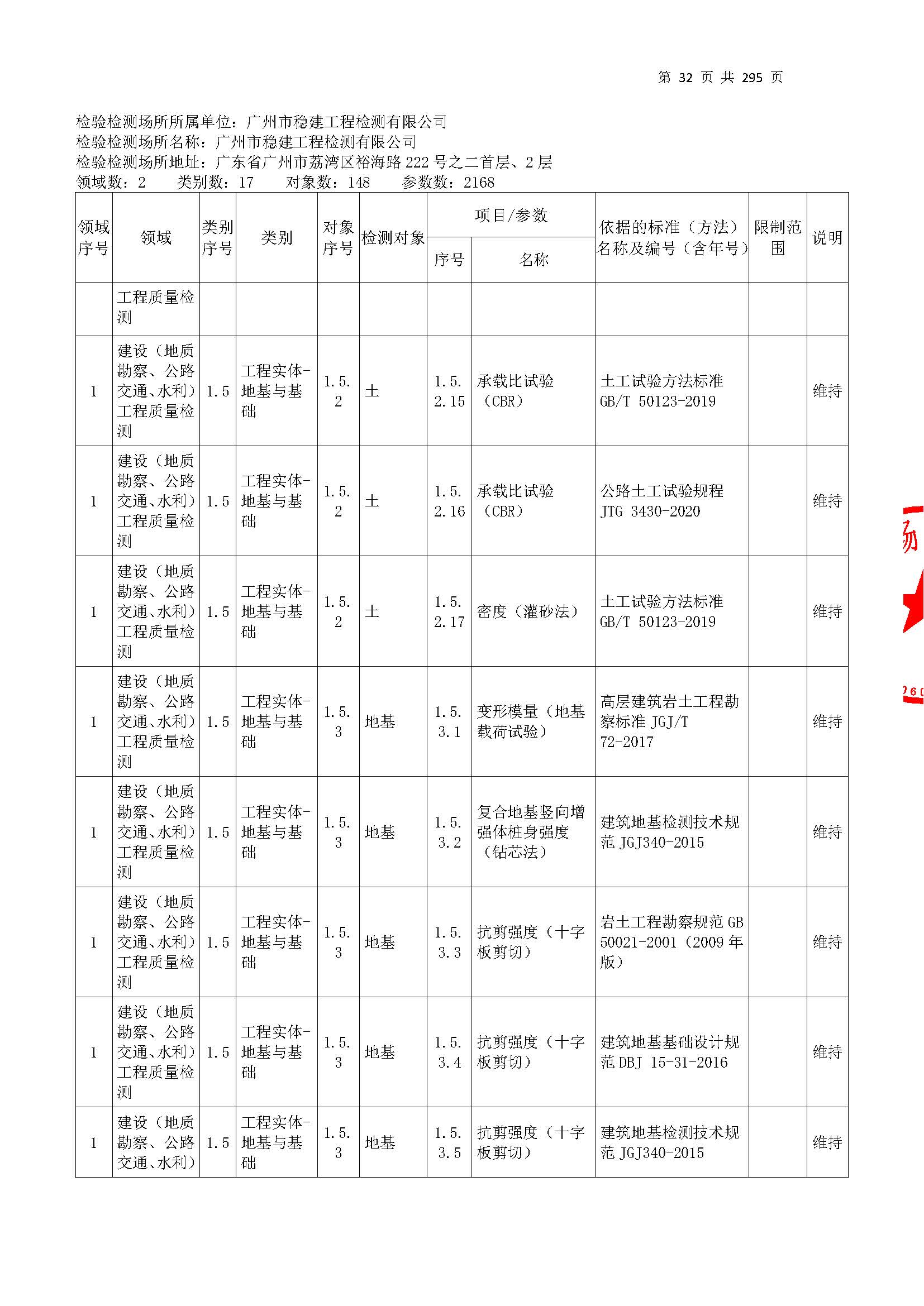 20250117 CMA证书附表（本次扩项范围从277页开始）_页面_032.jpg