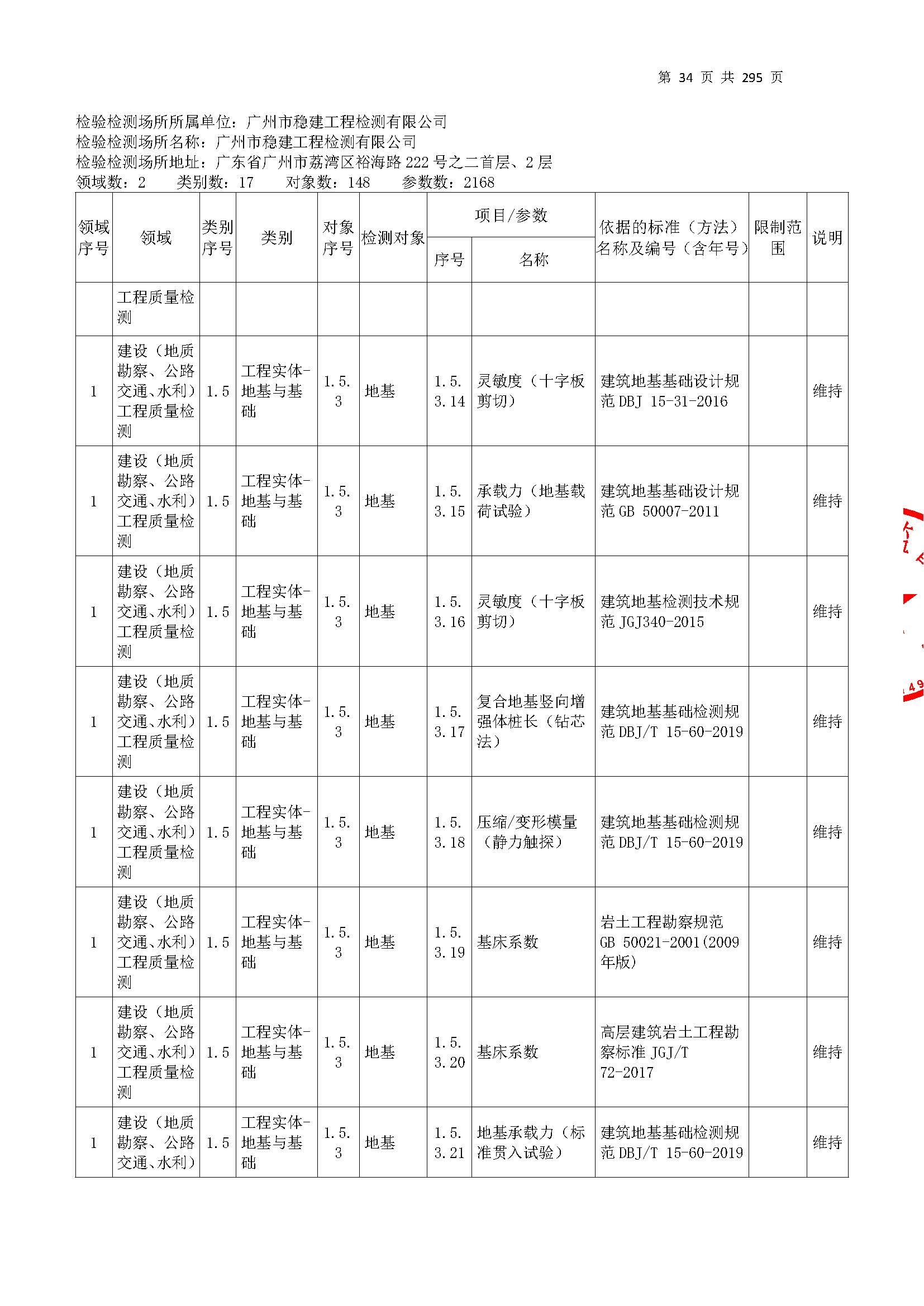 20250117 CMA证书附表（本次扩项范围从277页开始）_页面_034.jpg