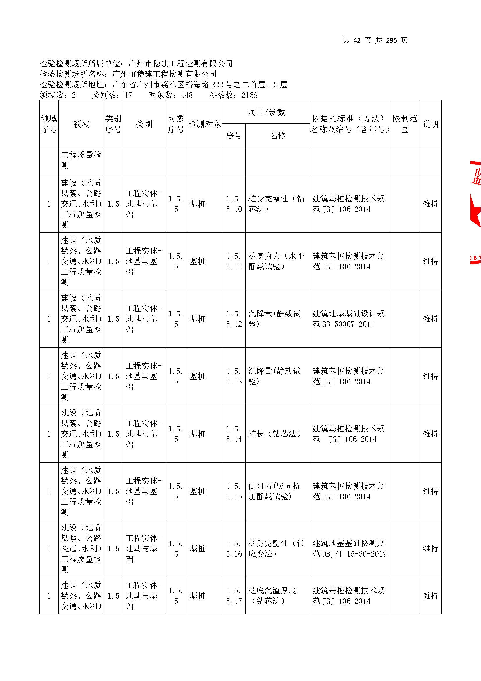 20250117 CMA证书附表（本次扩项范围从277页开始）_页面_042.jpg