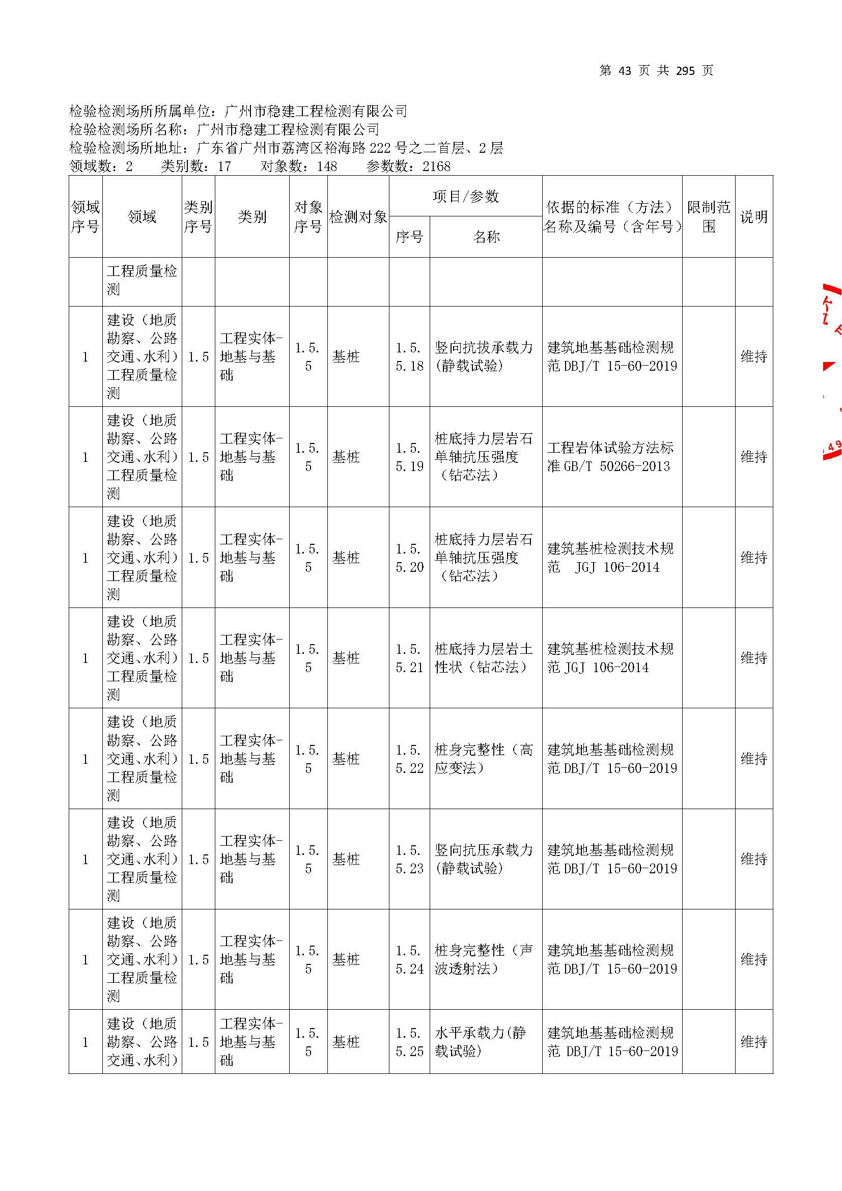 20250117 CMA证书附表（本次扩项范围从277页开始）_页面_043.jpg