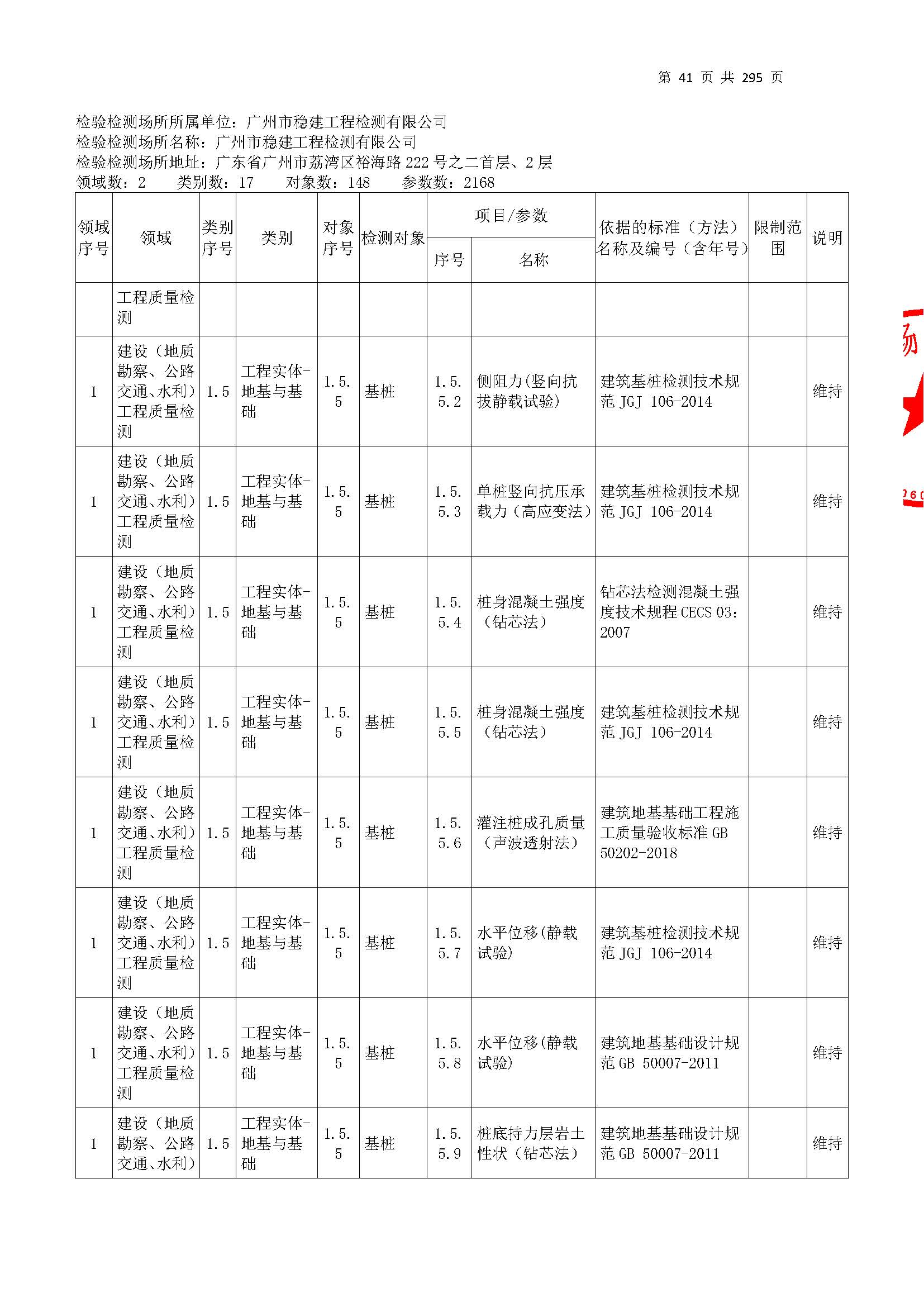 20250117 CMA证书附表（本次扩项范围从277页开始）_页面_041.jpg