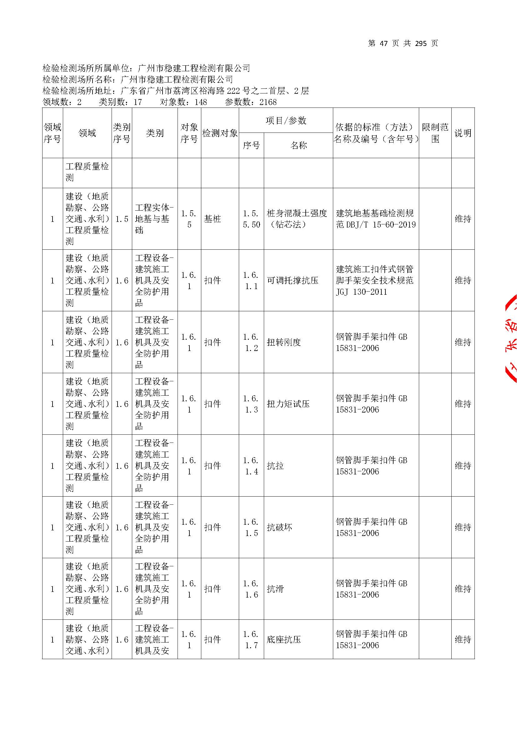 20250117 CMA证书附表（本次扩项范围从277页开始）_页面_047.jpg