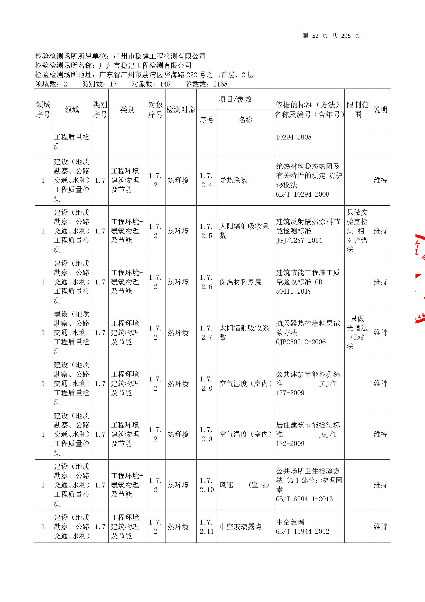 20250117 CMA证书附表（本次扩项范围从277页开始）_页面_052.jpg