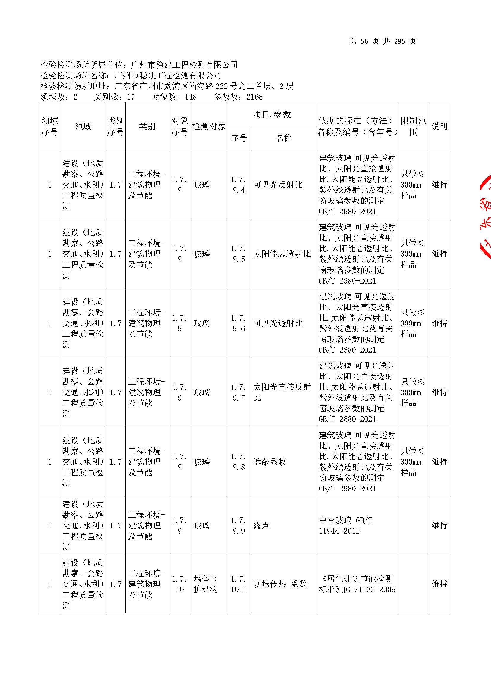 20250117 CMA证书附表（本次扩项范围从277页开始）_页面_056.jpg