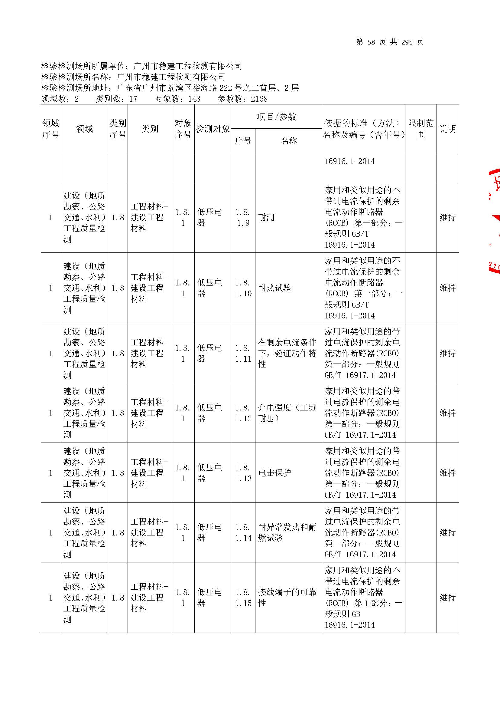 20250117 CMA证书附表（本次扩项范围从277页开始）_页面_058.jpg