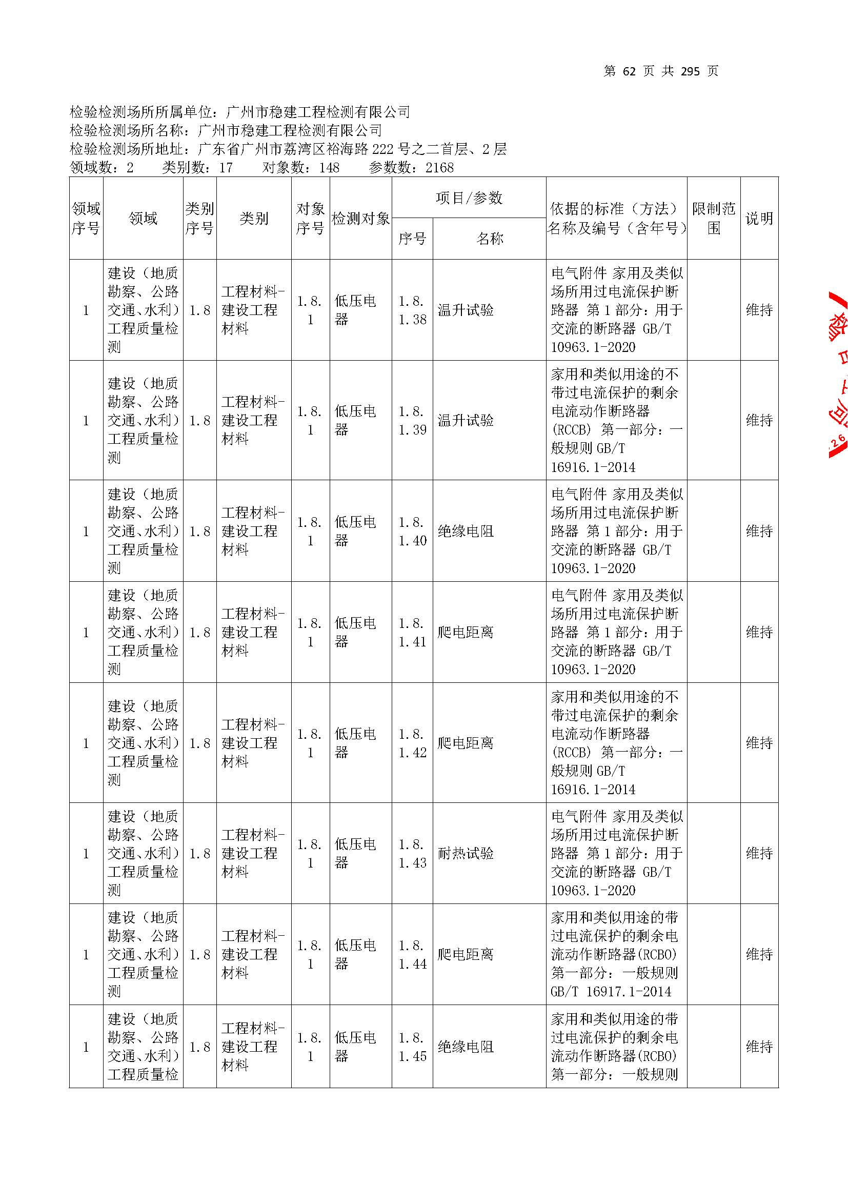 20250117 CMA证书附表（本次扩项范围从277页开始）_页面_062.jpg