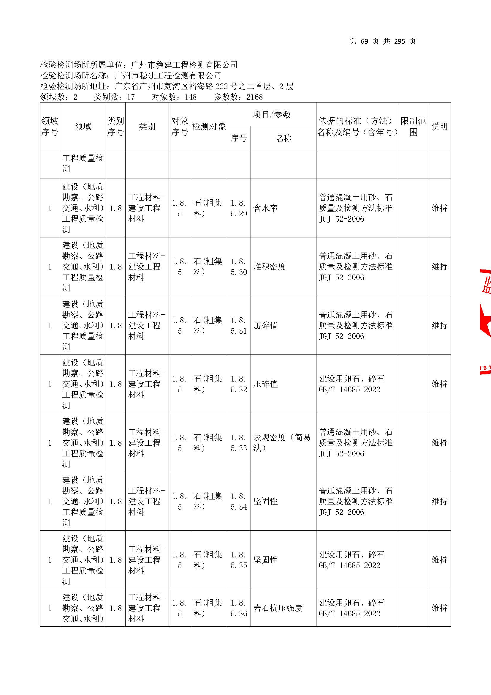 20250117 CMA证书附表（本次扩项范围从277页开始）_页面_069.jpg