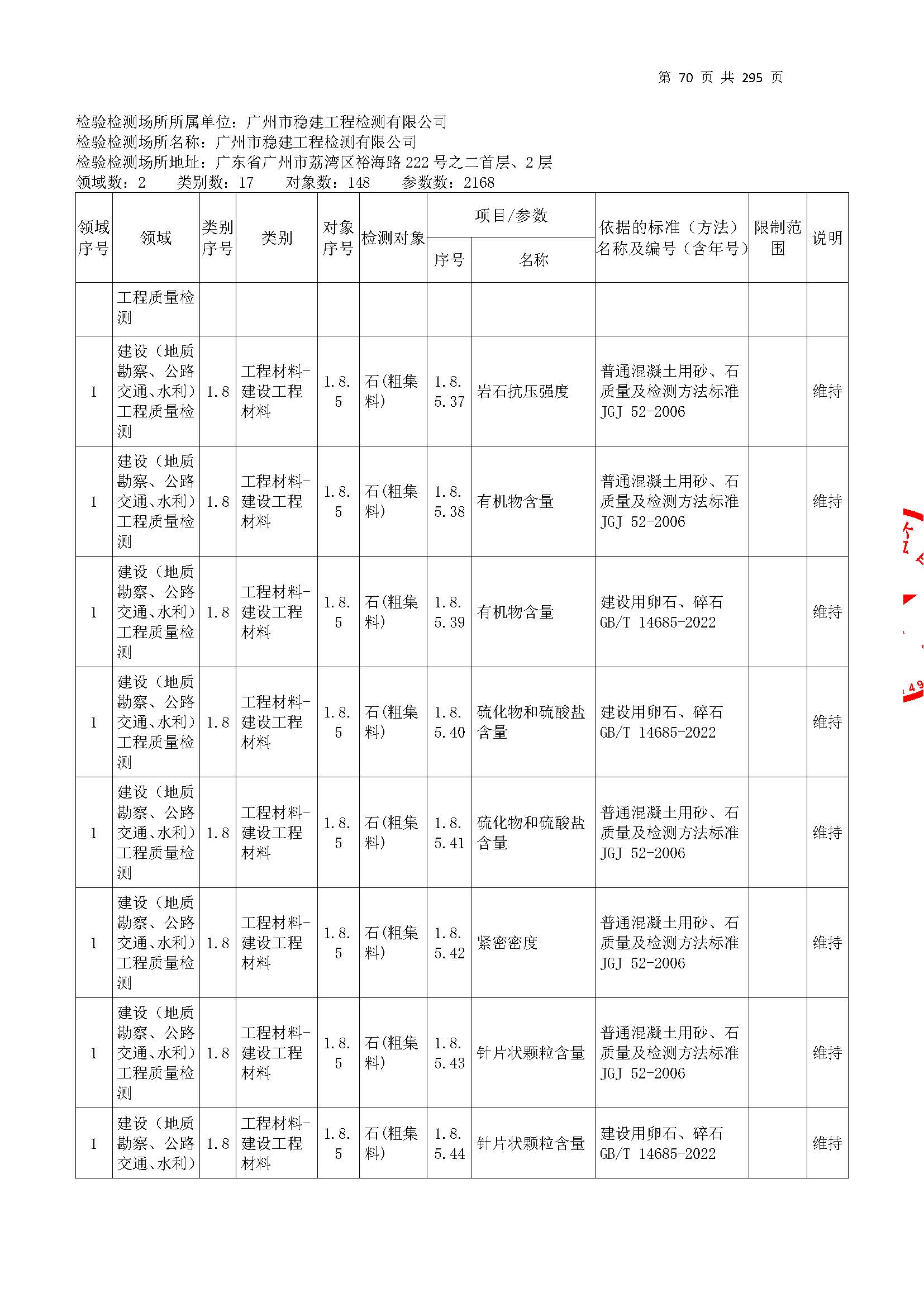 20250117 CMA证书附表（本次扩项范围从277页开始）_页面_070.jpg