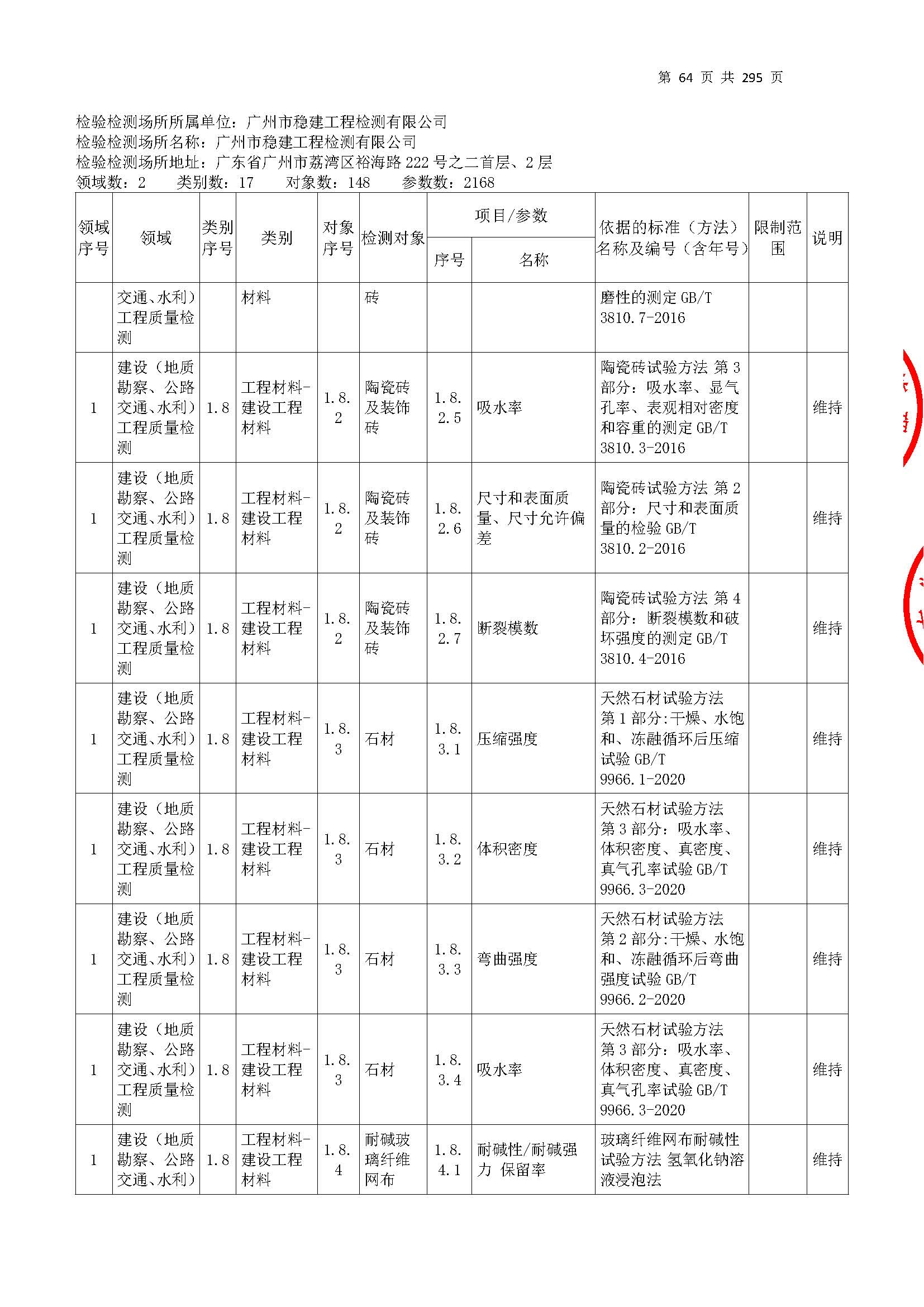 20250117 CMA证书附表（本次扩项范围从277页开始）_页面_064.jpg