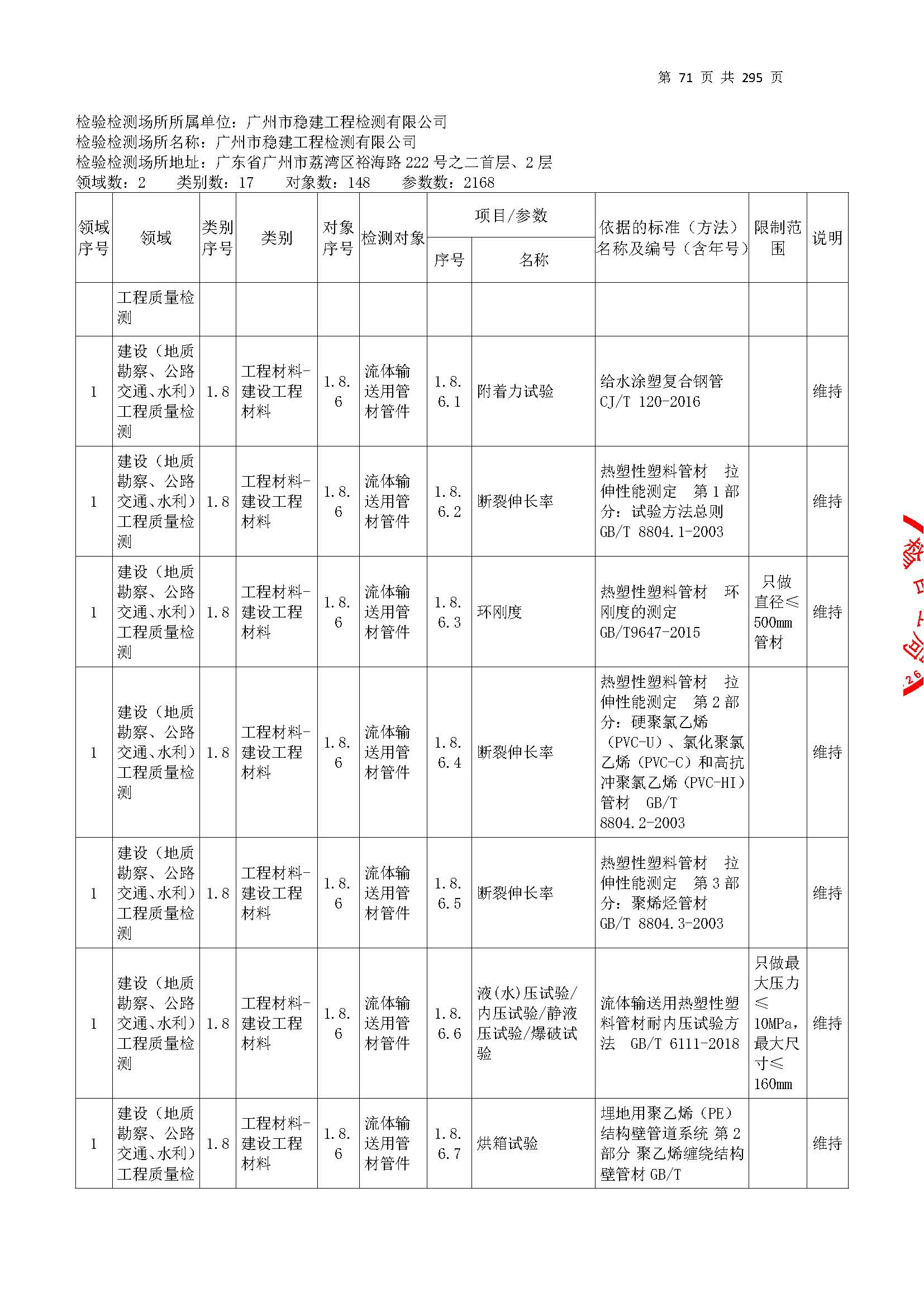 20250117 CMA证书附表（本次扩项范围从277页开始）_页面_071.jpg