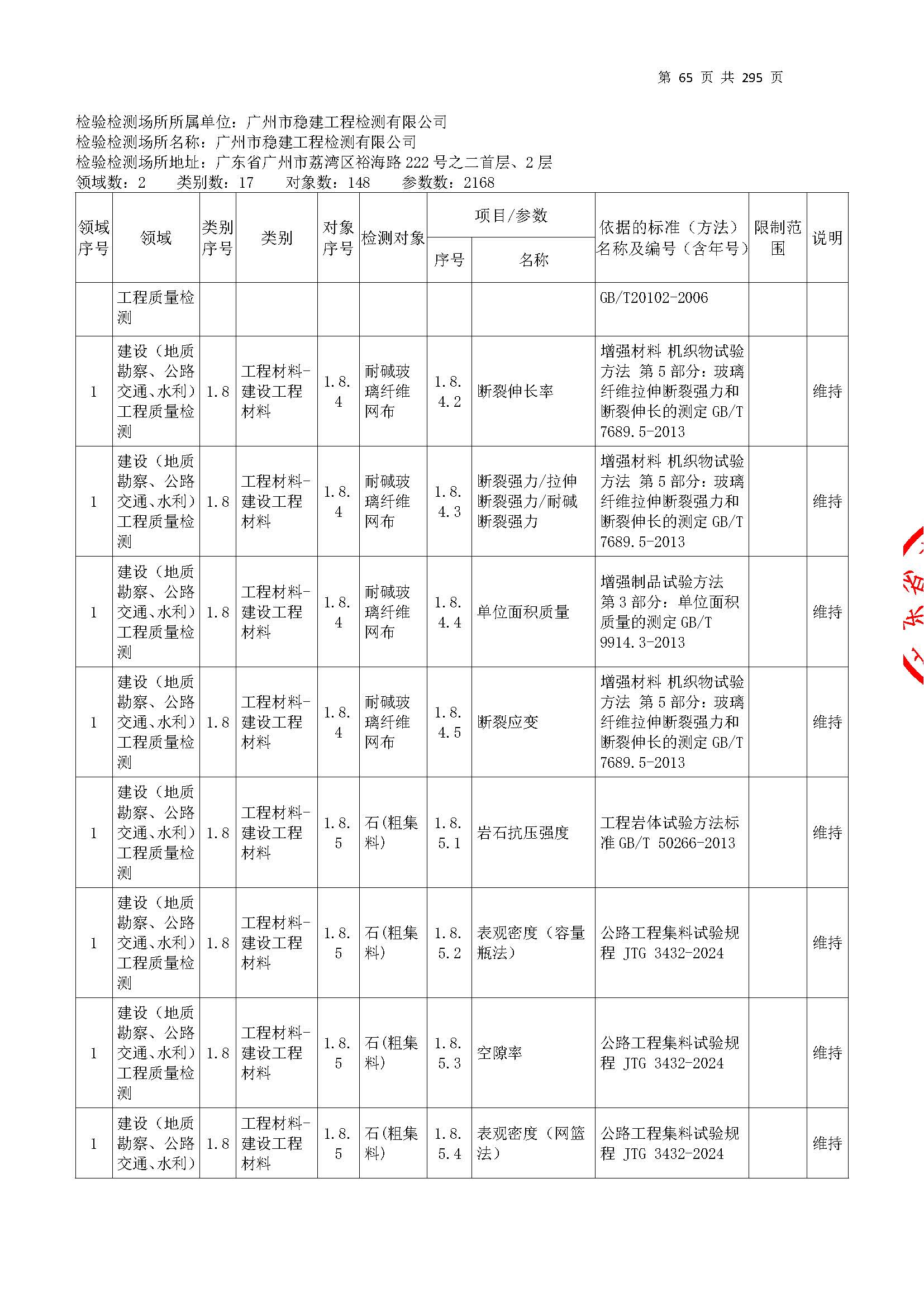 20250117 CMA证书附表（本次扩项范围从277页开始）_页面_065.jpg