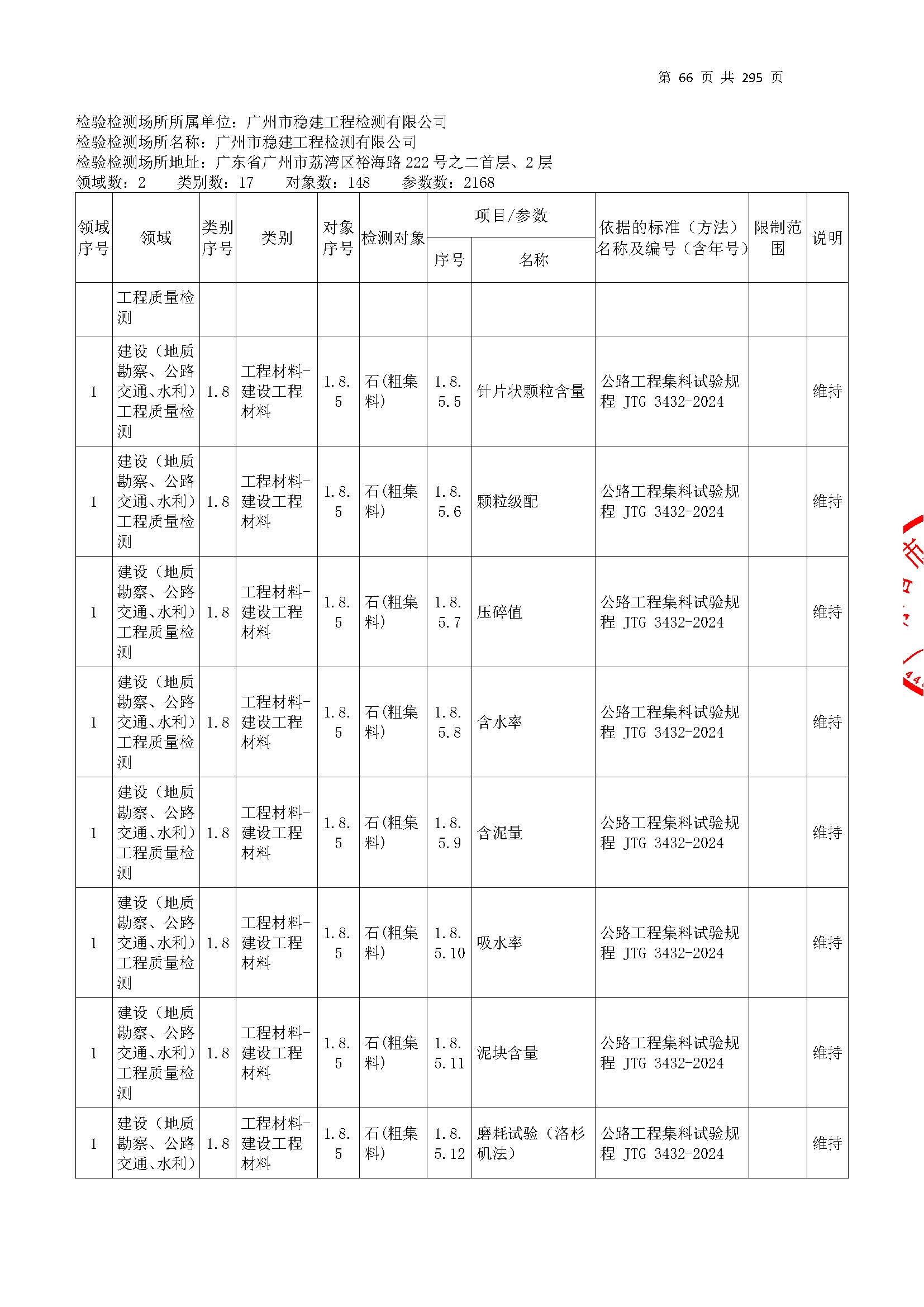 20250117 CMA证书附表（本次扩项范围从277页开始）_页面_066.jpg
