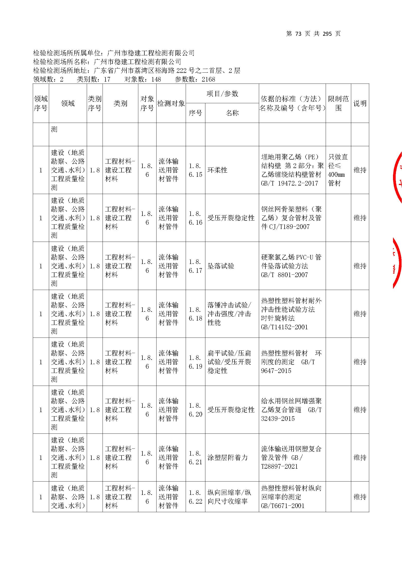 20250117 CMA证书附表（本次扩项范围从277页开始）_页面_073.jpg