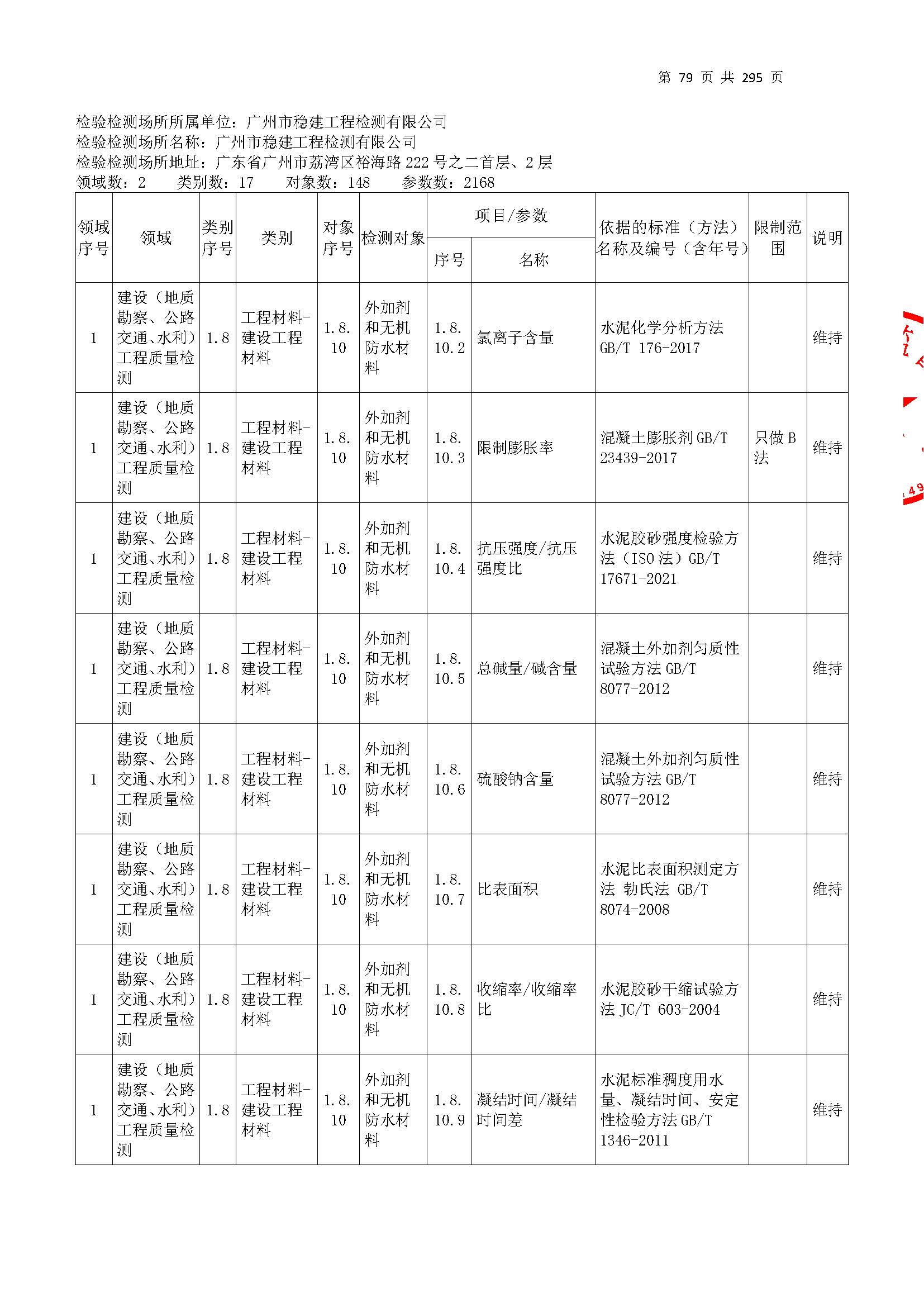 20250117 CMA证书附表（本次扩项范围从277页开始）_页面_079.jpg
