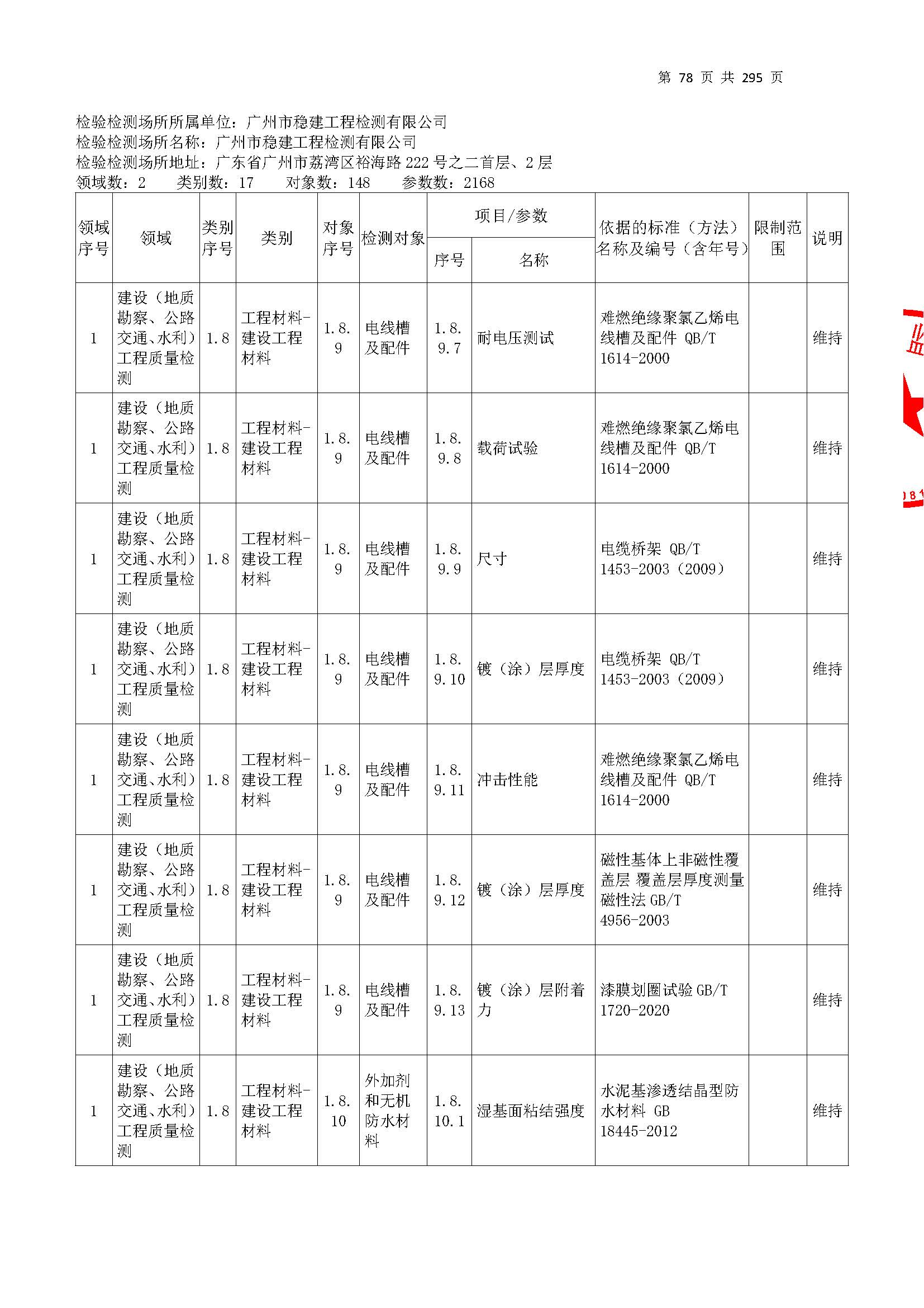20250117 CMA证书附表（本次扩项范围从277页开始）_页面_078.jpg