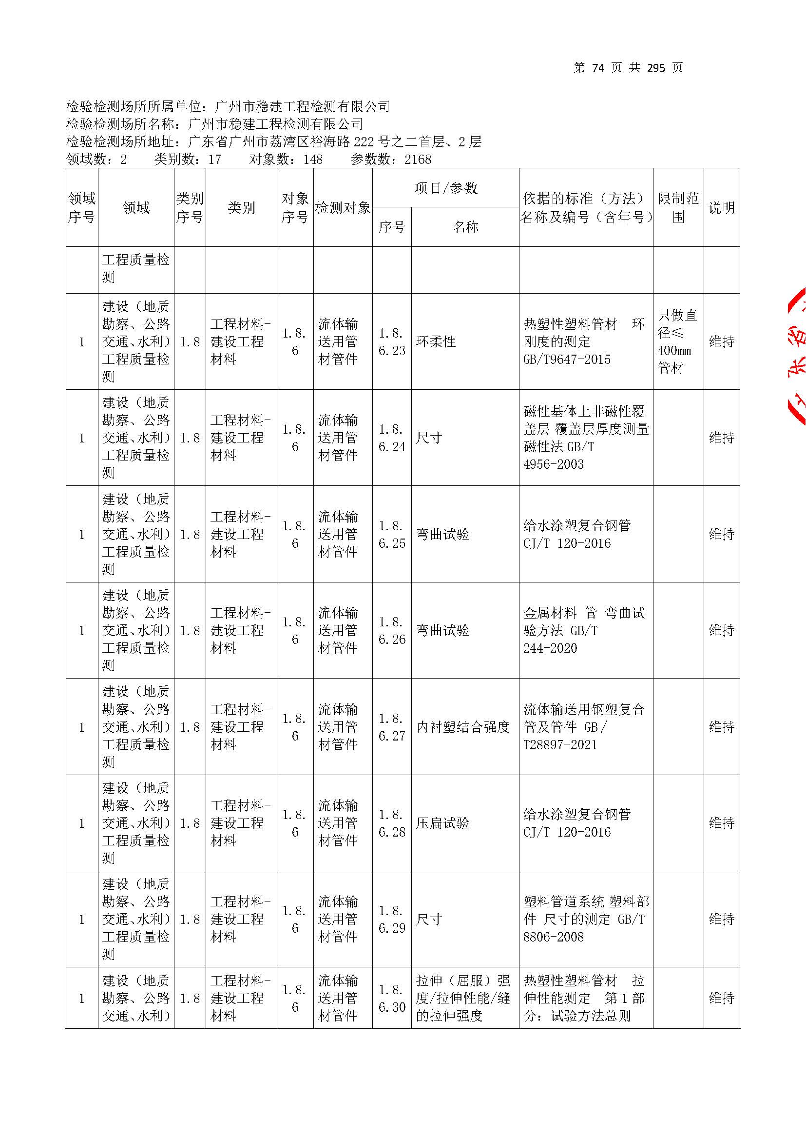 20250117 CMA证书附表（本次扩项范围从277页开始）_页面_074.jpg