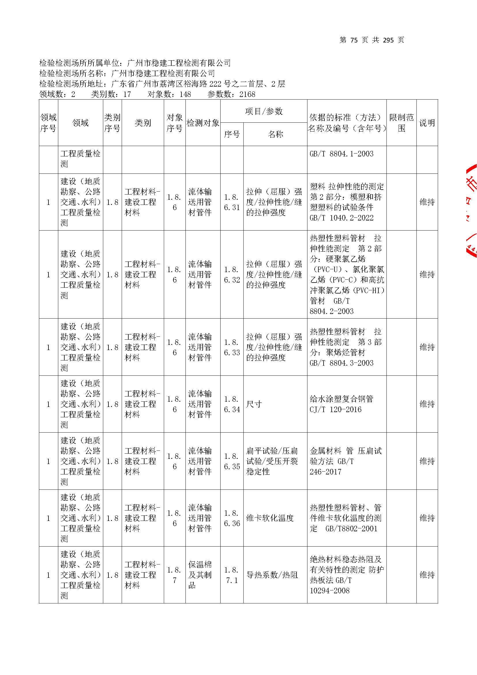 20250117 CMA证书附表（本次扩项范围从277页开始）_页面_075.jpg