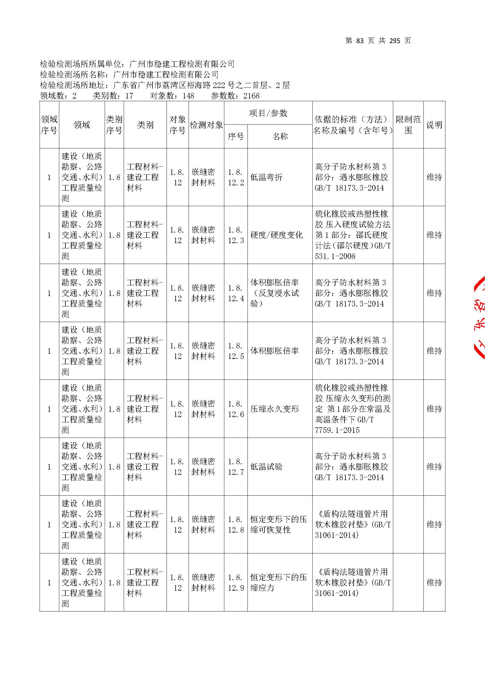 20250117 CMA证书附表（本次扩项范围从277页开始）_页面_083.jpg