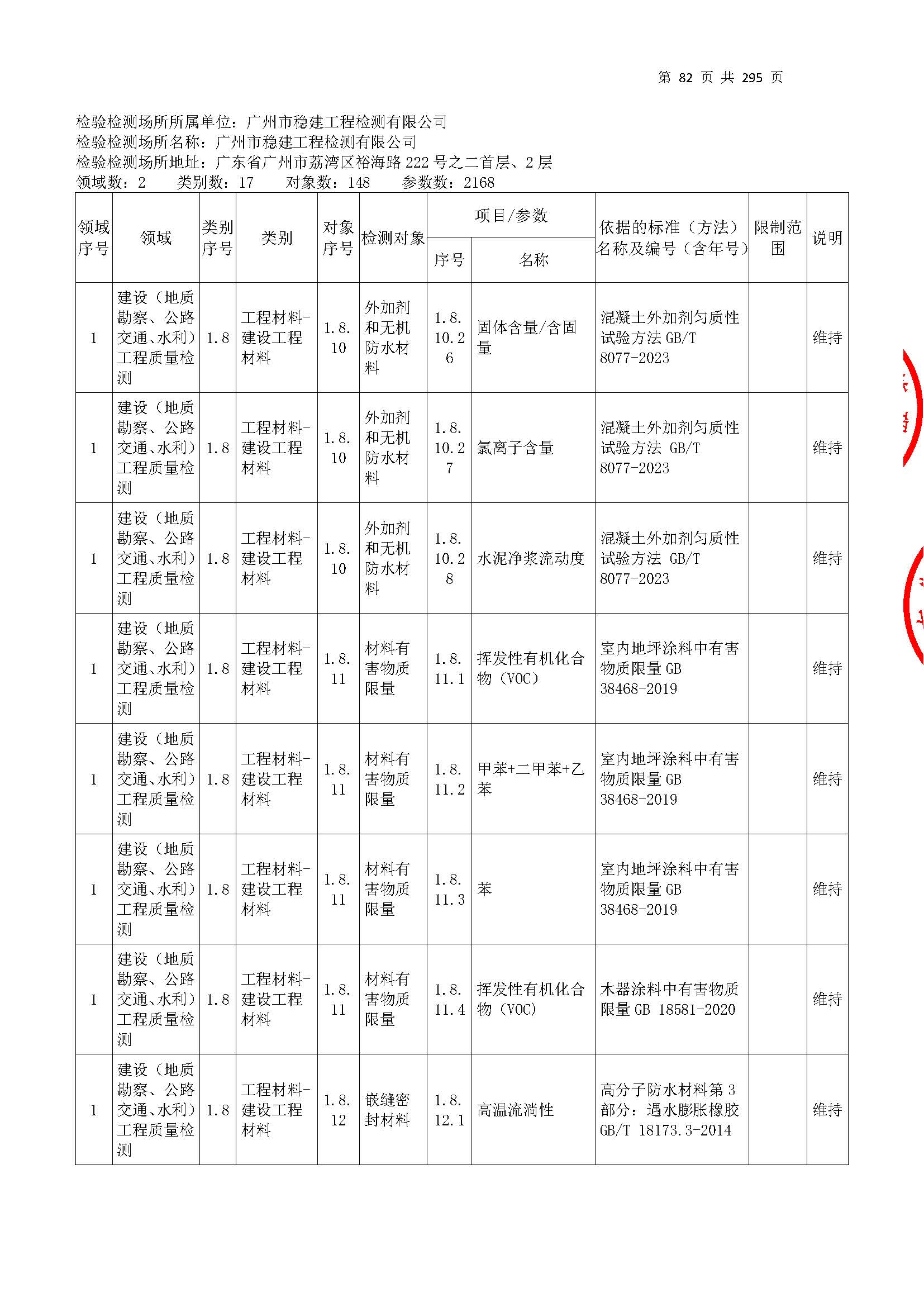 20250117 CMA证书附表（本次扩项范围从277页开始）_页面_082.jpg