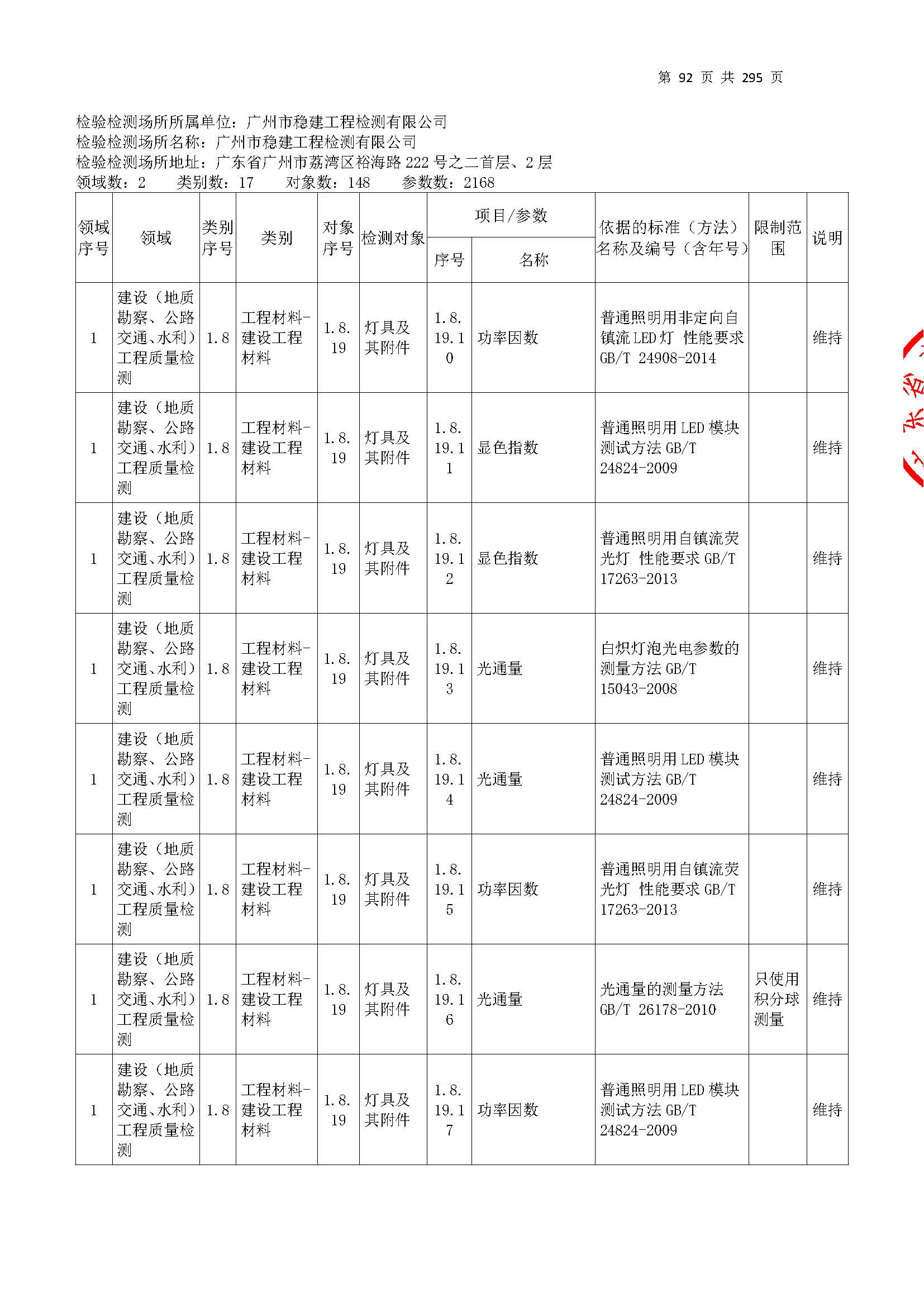 20250117 CMA证书附表（本次扩项范围从277页开始）_页面_092.jpg
