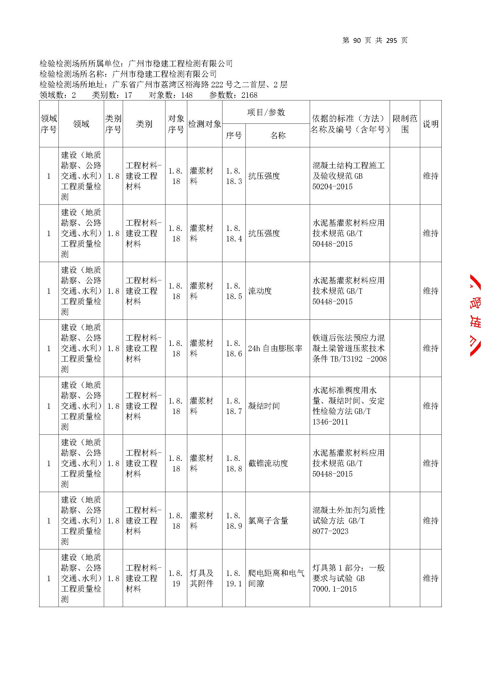 20250117 CMA证书附表（本次扩项范围从277页开始）_页面_090.jpg