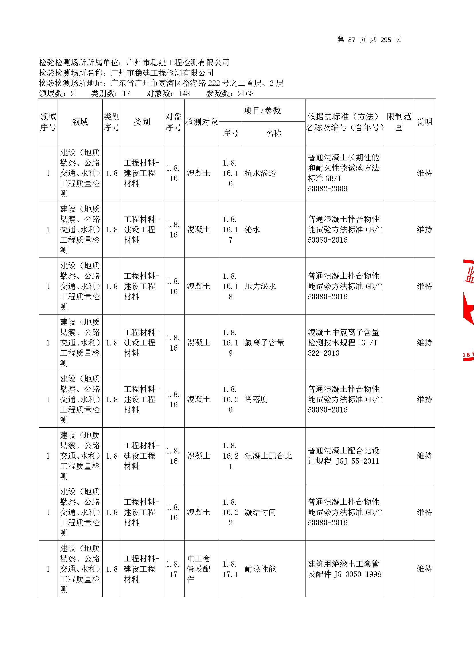 20250117 CMA证书附表（本次扩项范围从277页开始）_页面_087.jpg