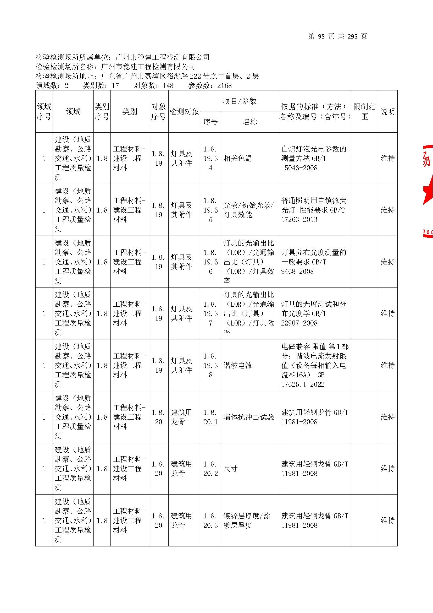 20250117 CMA证书附表（本次扩项范围从277页开始）_页面_095.jpg