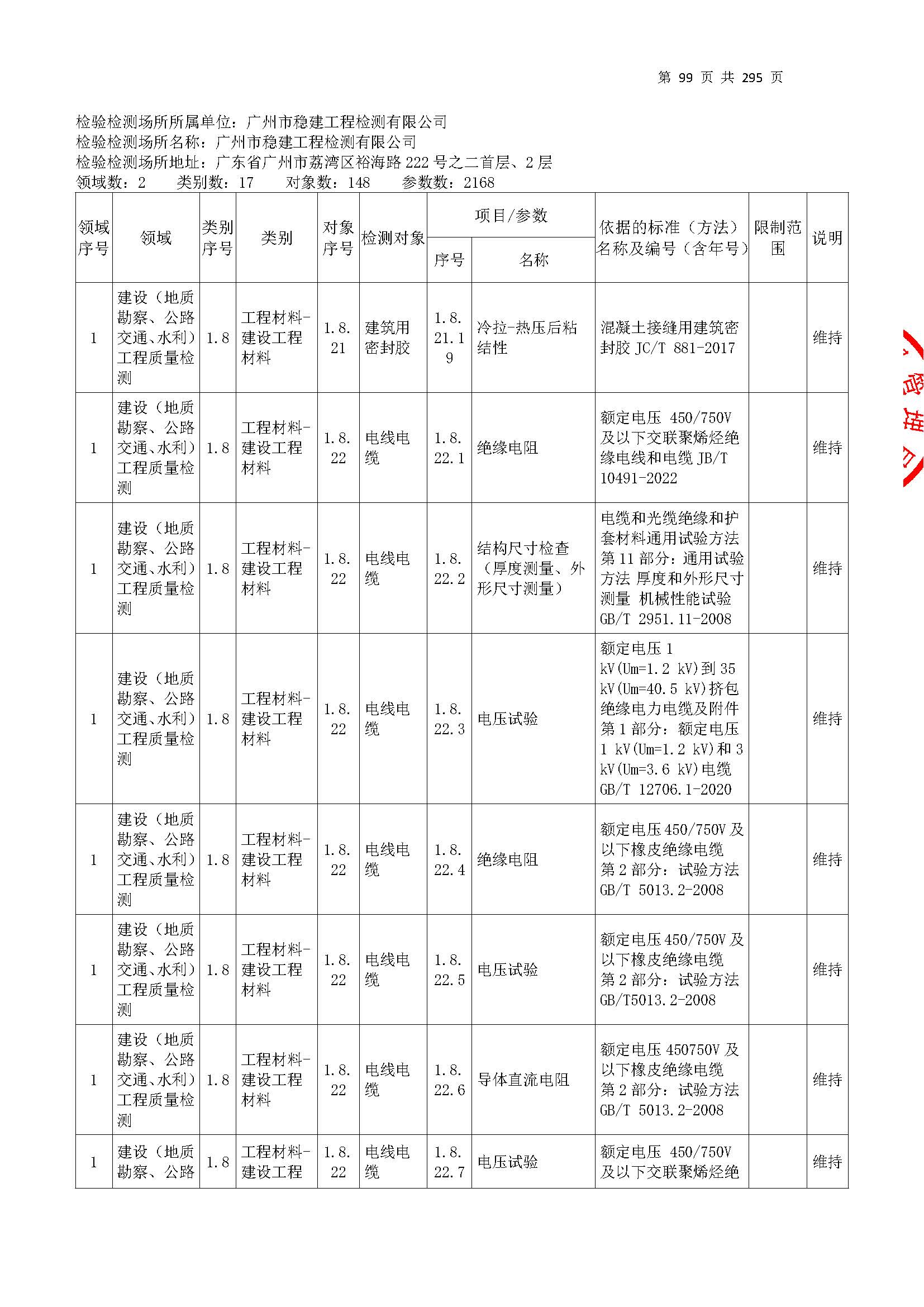 20250117 CMA证书附表（本次扩项范围从277页开始）_页面_099.jpg
