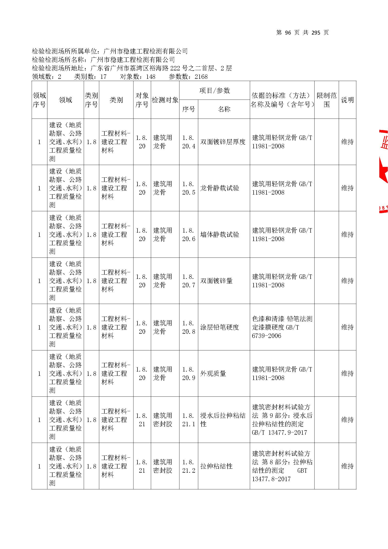 20250117 CMA证书附表（本次扩项范围从277页开始）_页面_096.jpg