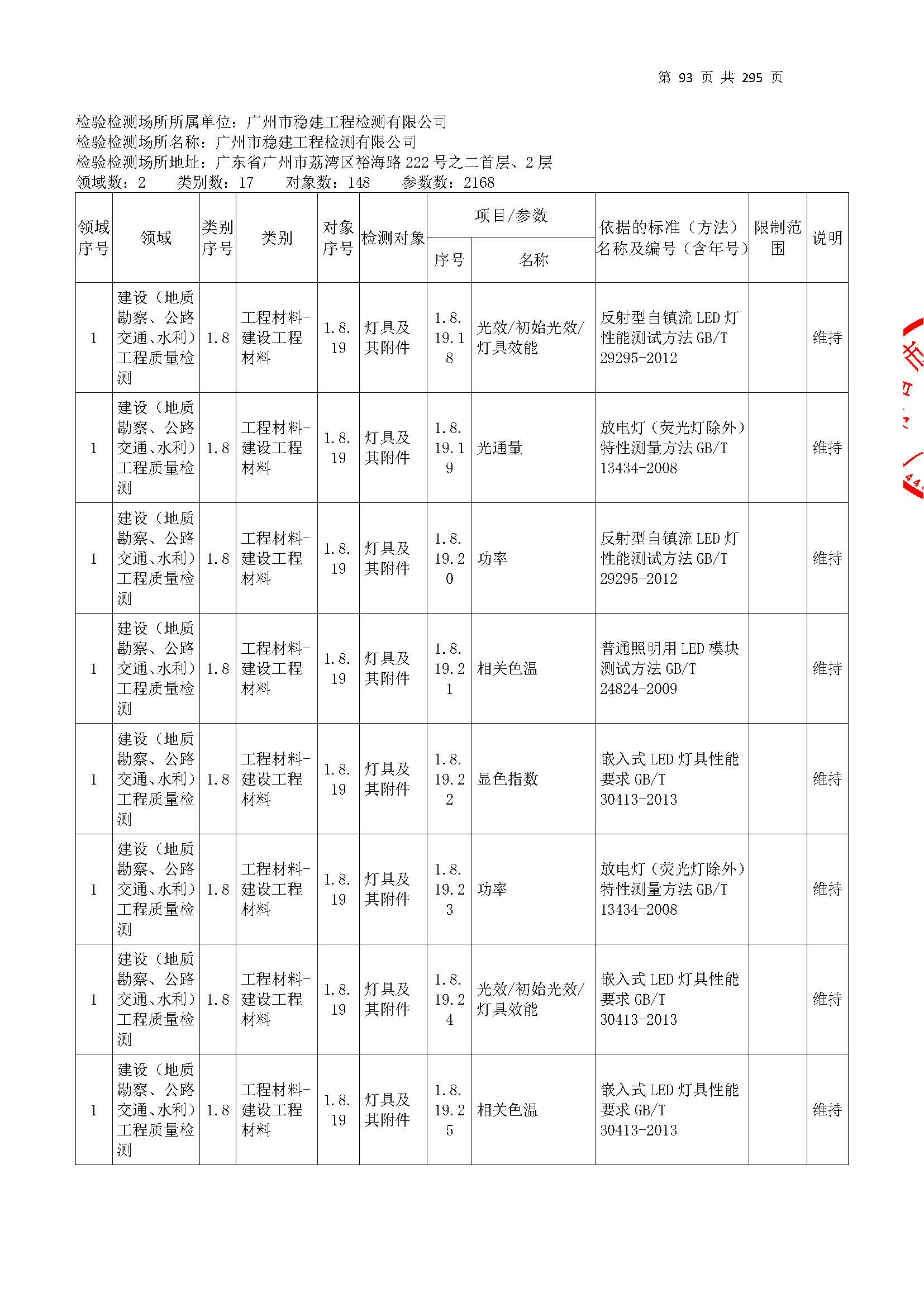20250117 CMA证书附表（本次扩项范围从277页开始）_页面_093.jpg