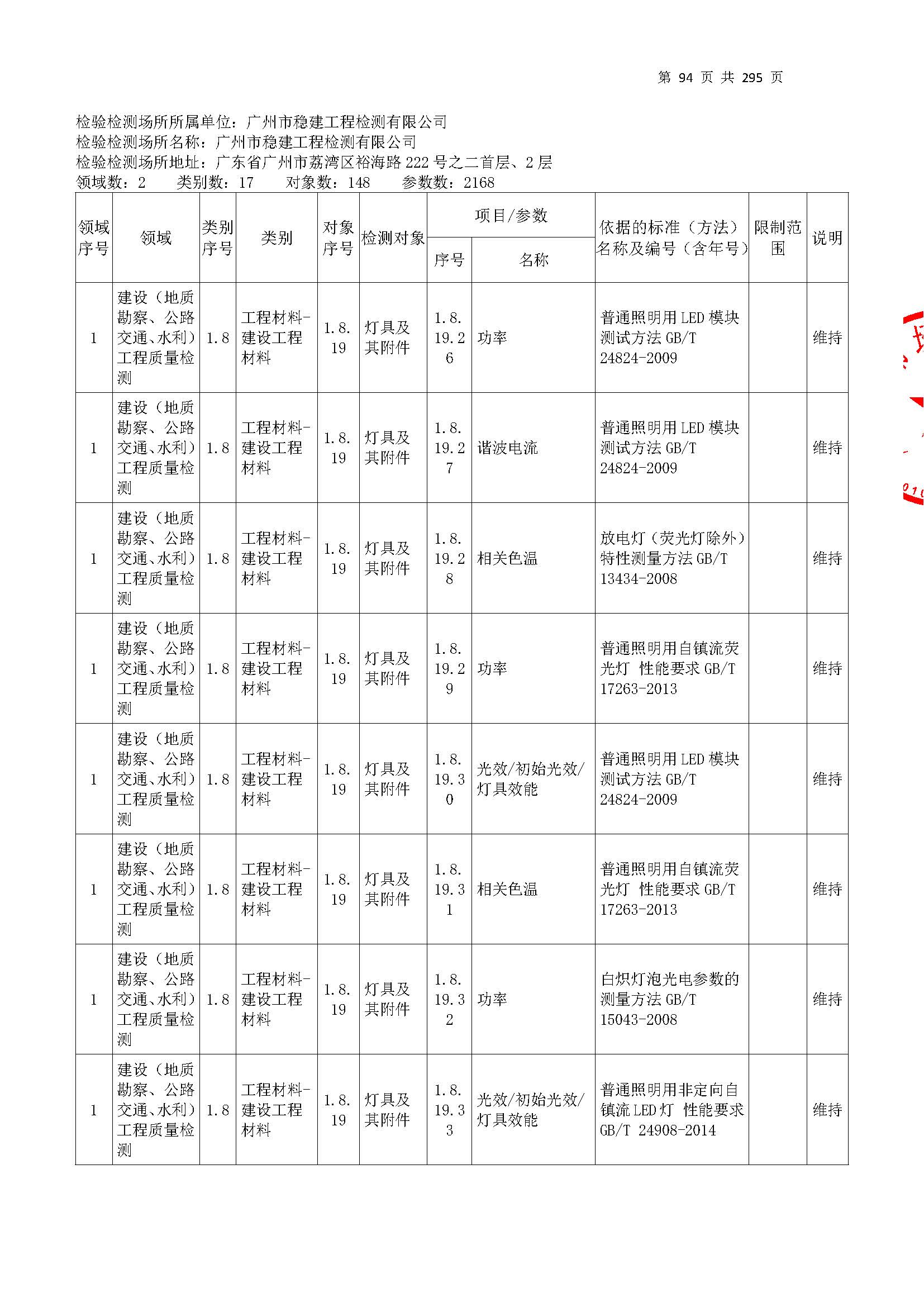 20250117 CMA证书附表（本次扩项范围从277页开始）_页面_094.jpg