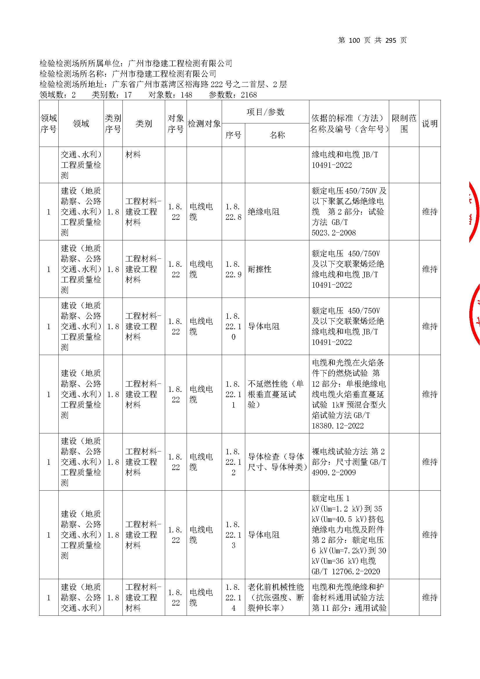20250117 CMA证书附表（本次扩项范围从277页开始）_页面_100.jpg