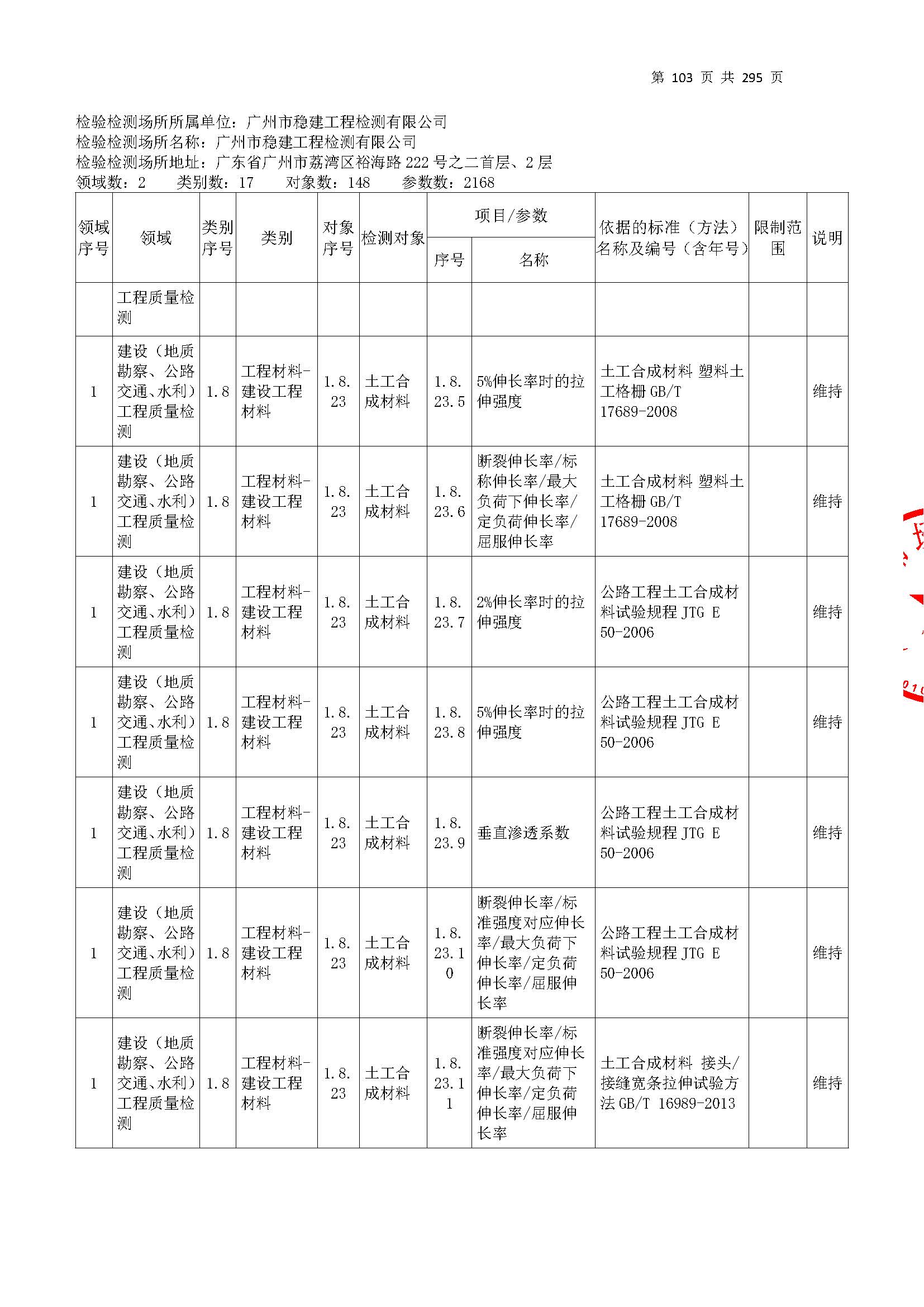 20250117 CMA证书附表（本次扩项范围从277页开始）_页面_103.jpg
