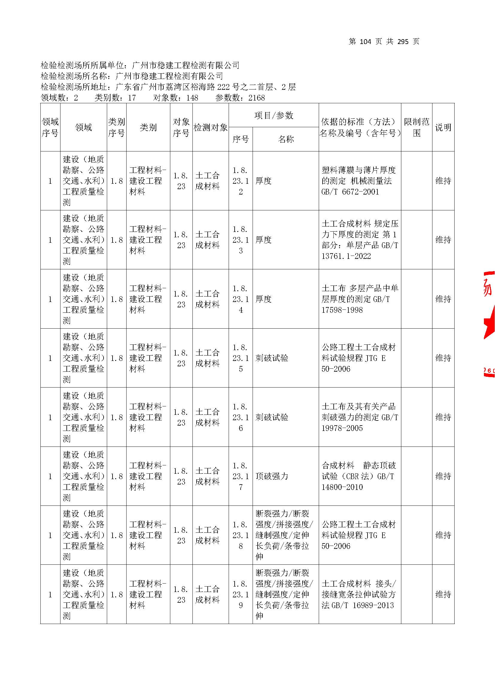 20250117 CMA证书附表（本次扩项范围从277页开始）_页面_104.jpg