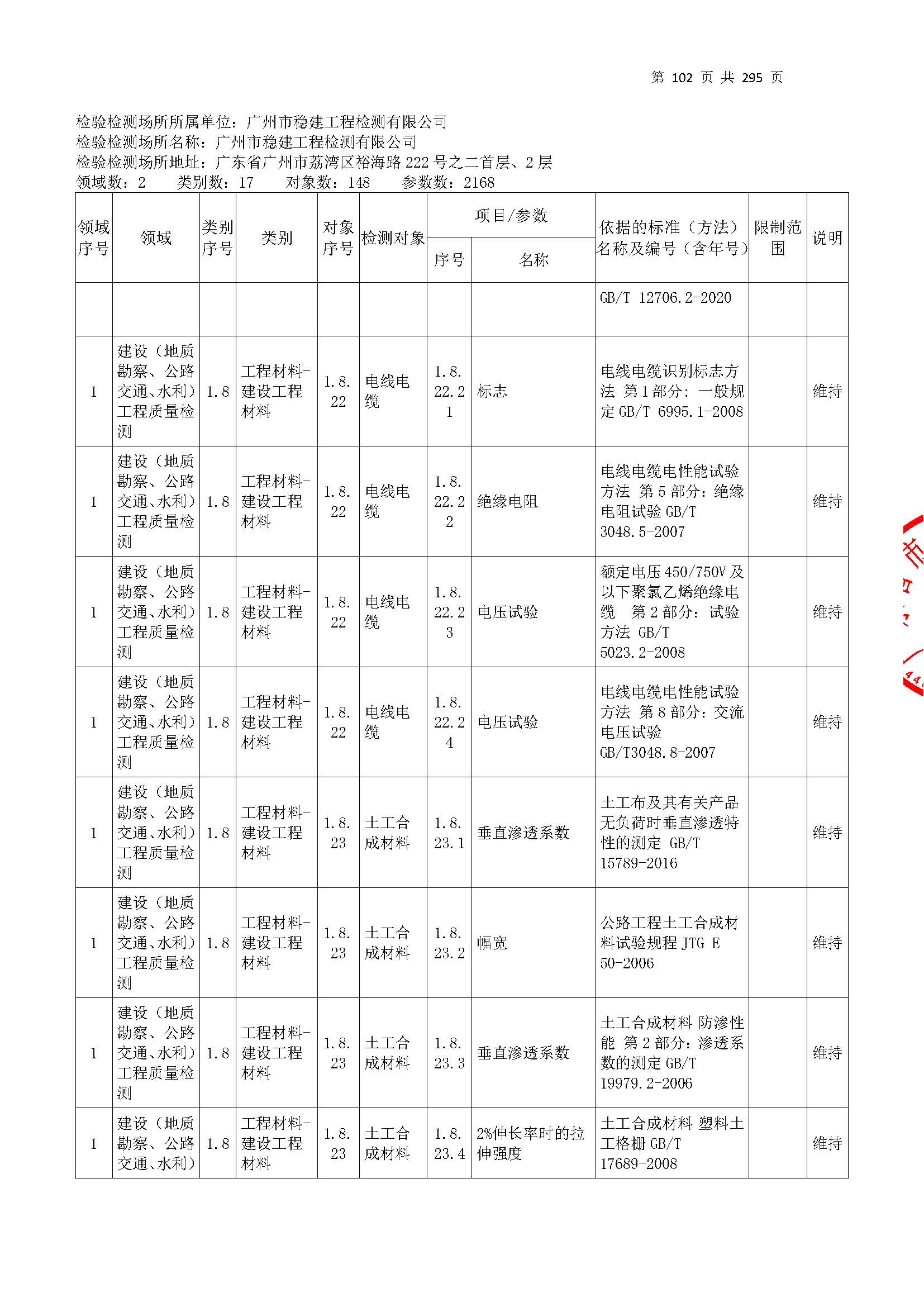 20250117 CMA证书附表（本次扩项范围从277页开始）_页面_102.jpg