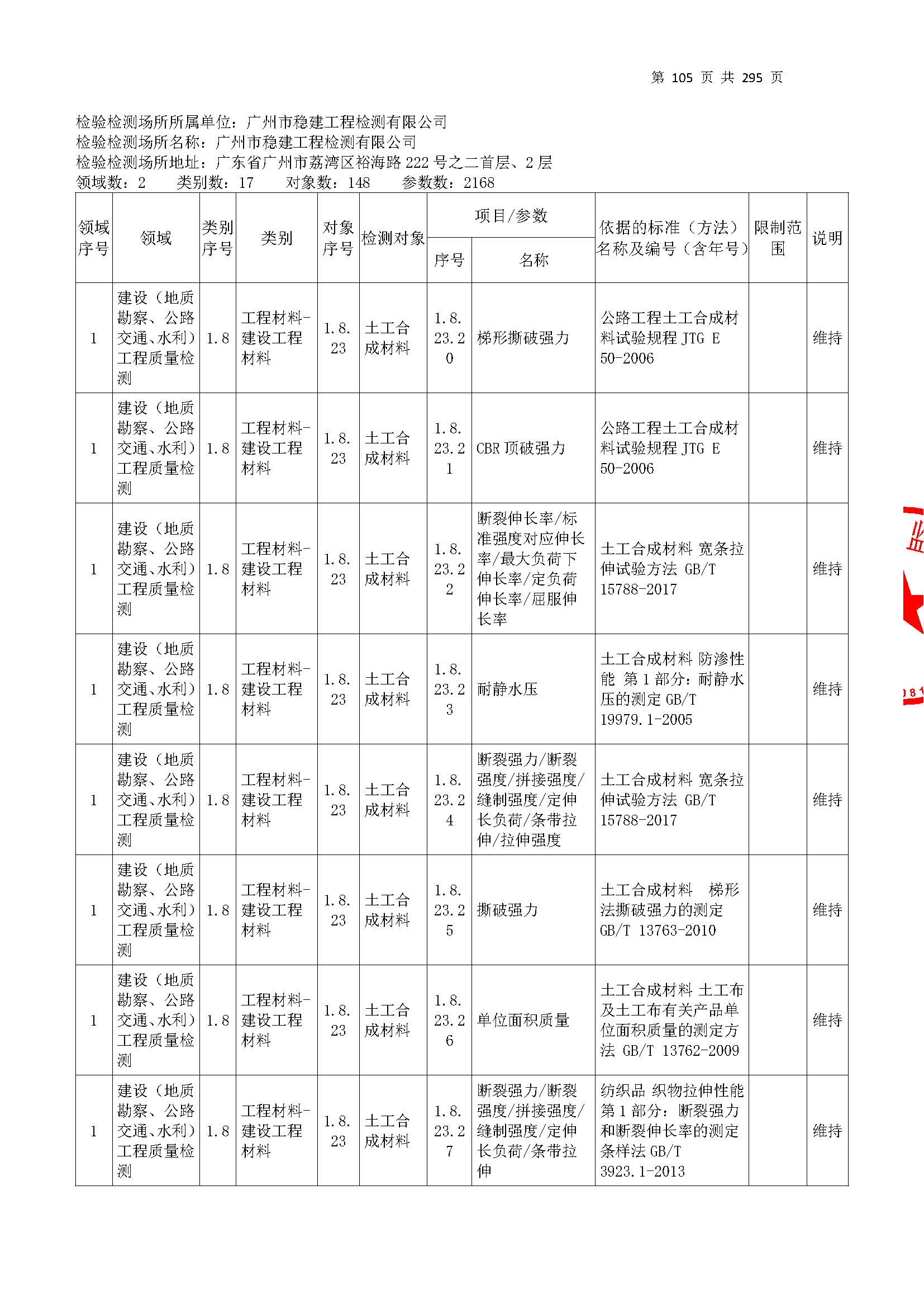 20250117 CMA证书附表（本次扩项范围从277页开始）_页面_105.jpg