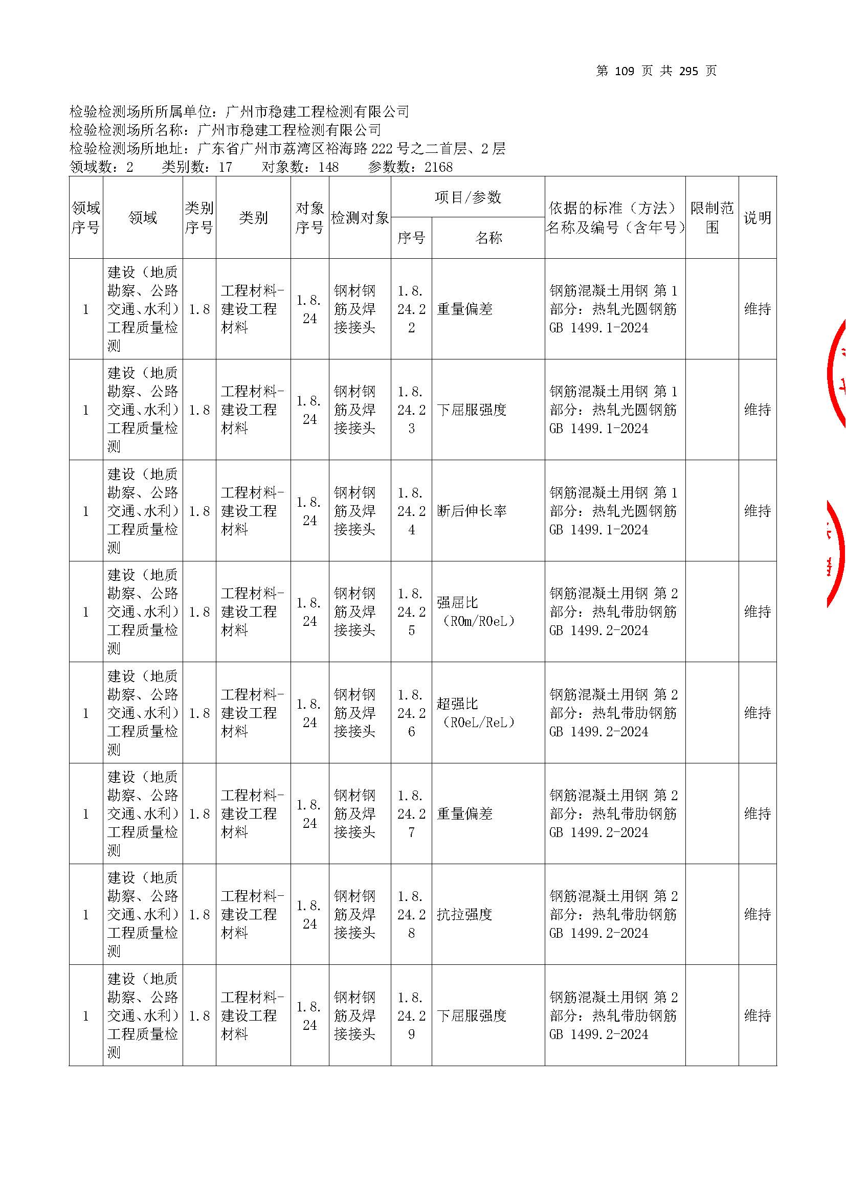 20250117 CMA证书附表（本次扩项范围从277页开始）_页面_109.jpg