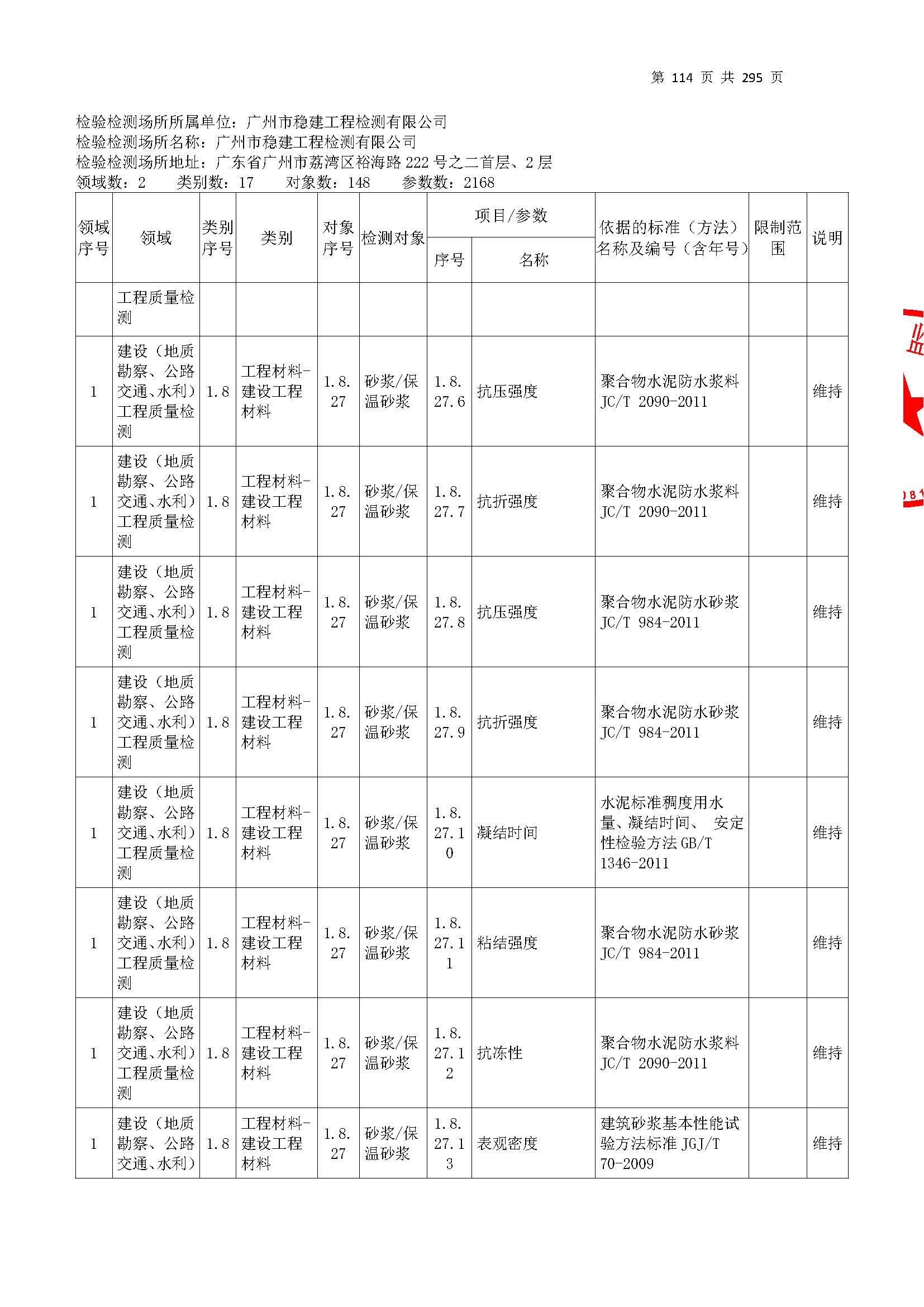 20250117 CMA证书附表（本次扩项范围从277页开始）_页面_114.jpg